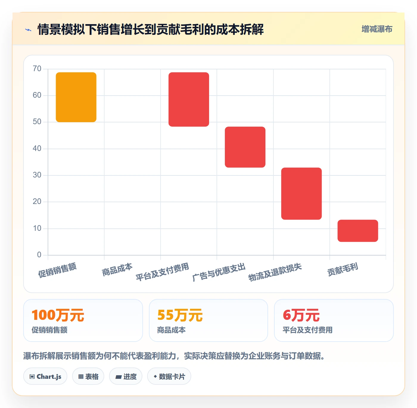 电商数据查询网站运营框架：把行业趋势纳入精细化运营