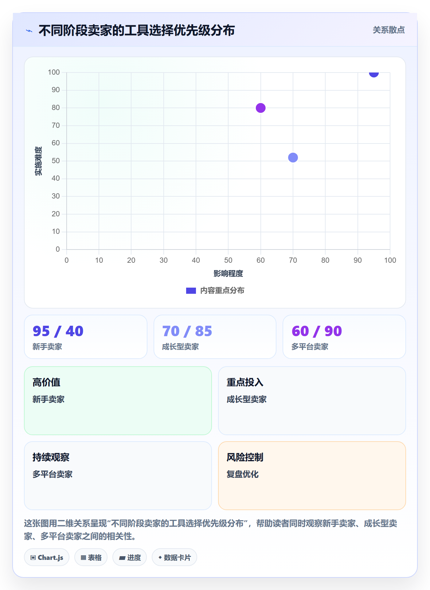 跨境电商一站式服务避坑指南：平台入驻环节的工具对比要注意什么