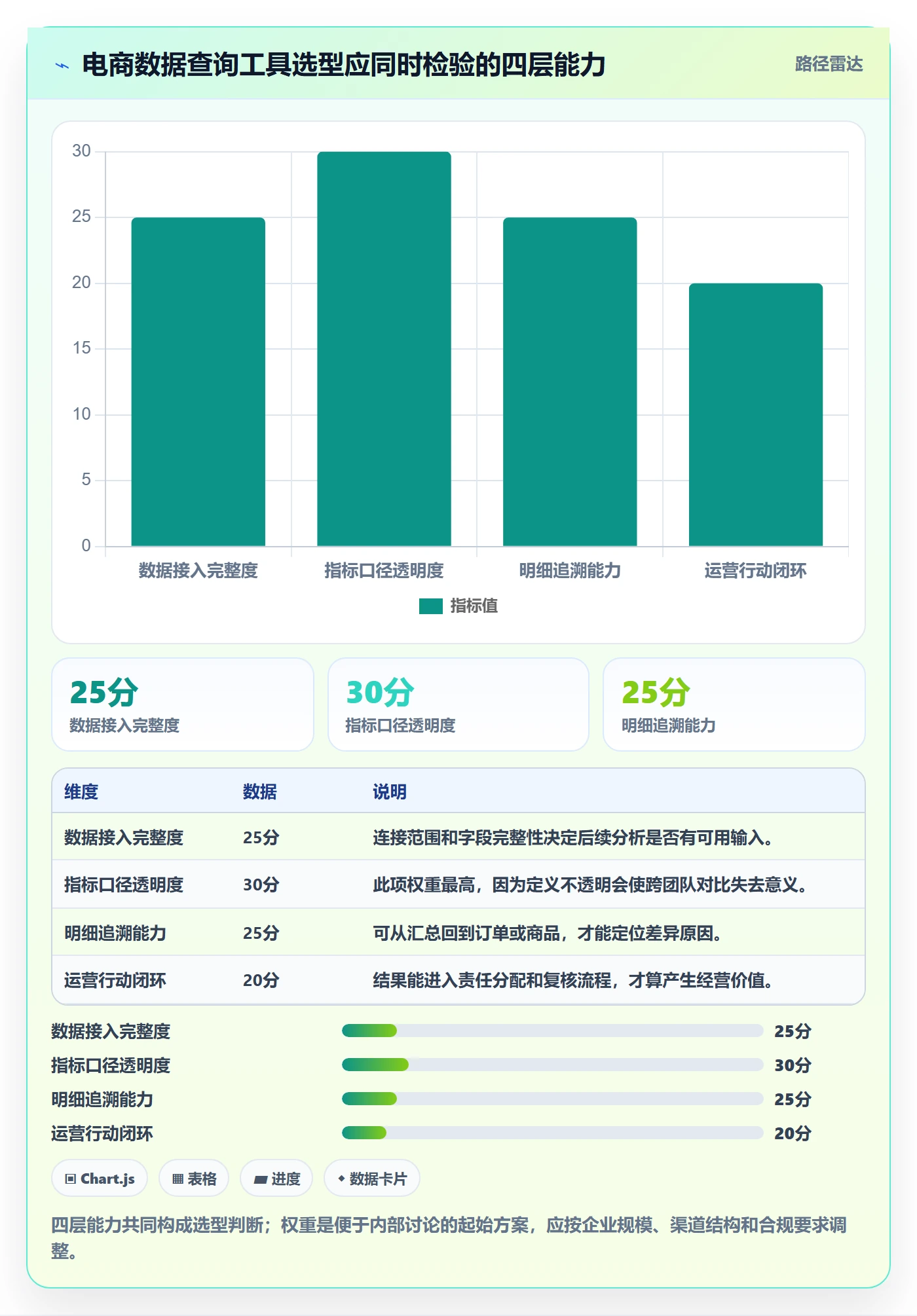 电商数据查询网站运营框架：把数据口径纳入工具对比