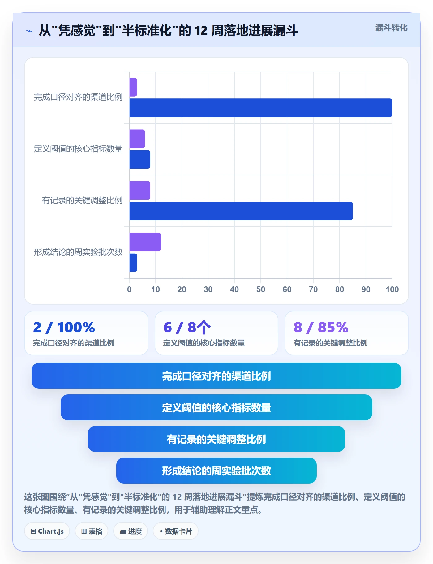跨境电商运营怎么选？流量获取相关的标准化管理判断标准