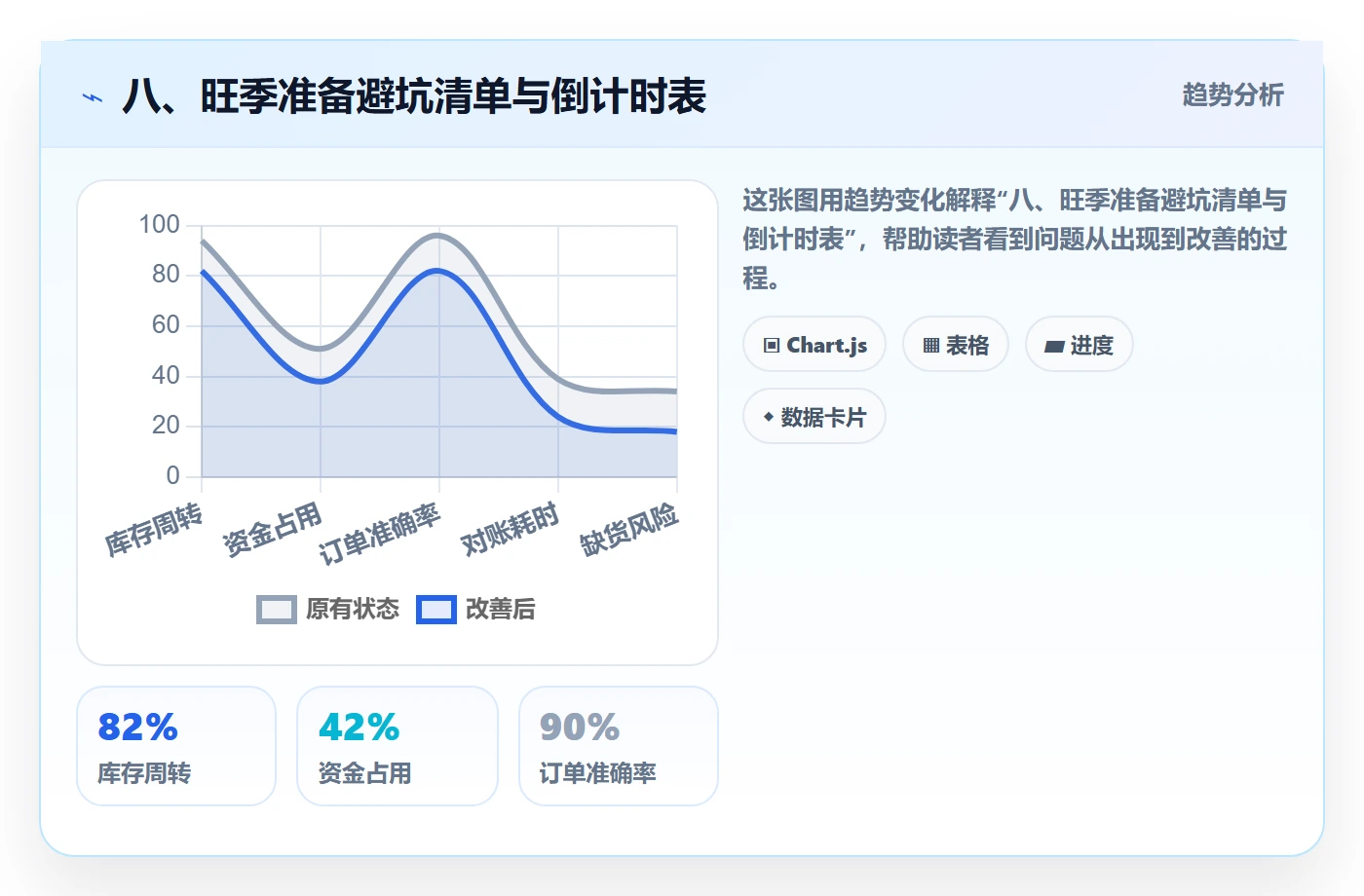 八、旺季准备避坑清单与倒计时表