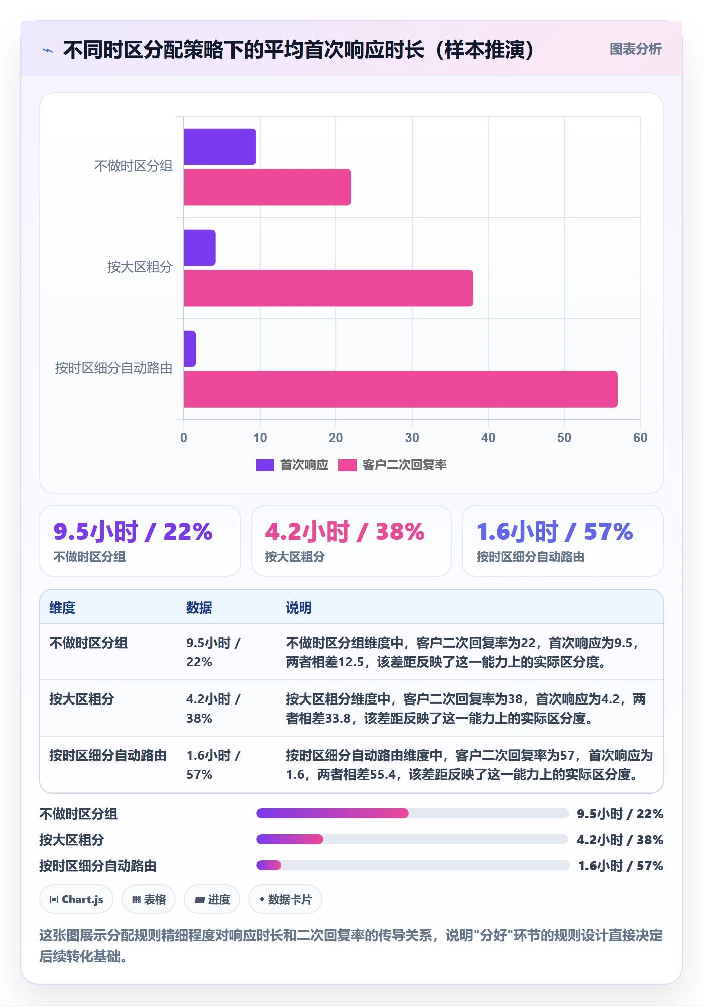 外贸数据分析平台实践指南：销售线索的本地化运营怎样更有效
