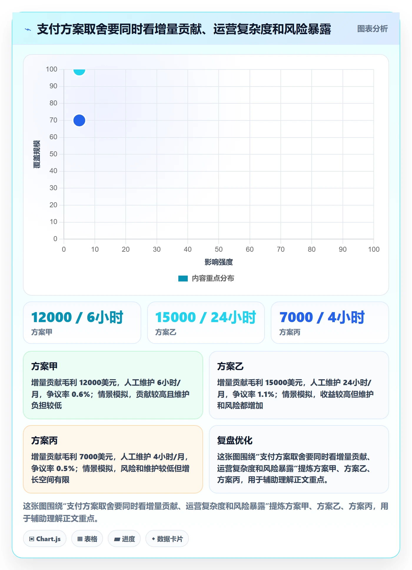 跨境电商实战复盘：从支付结算验证数据复盘效果