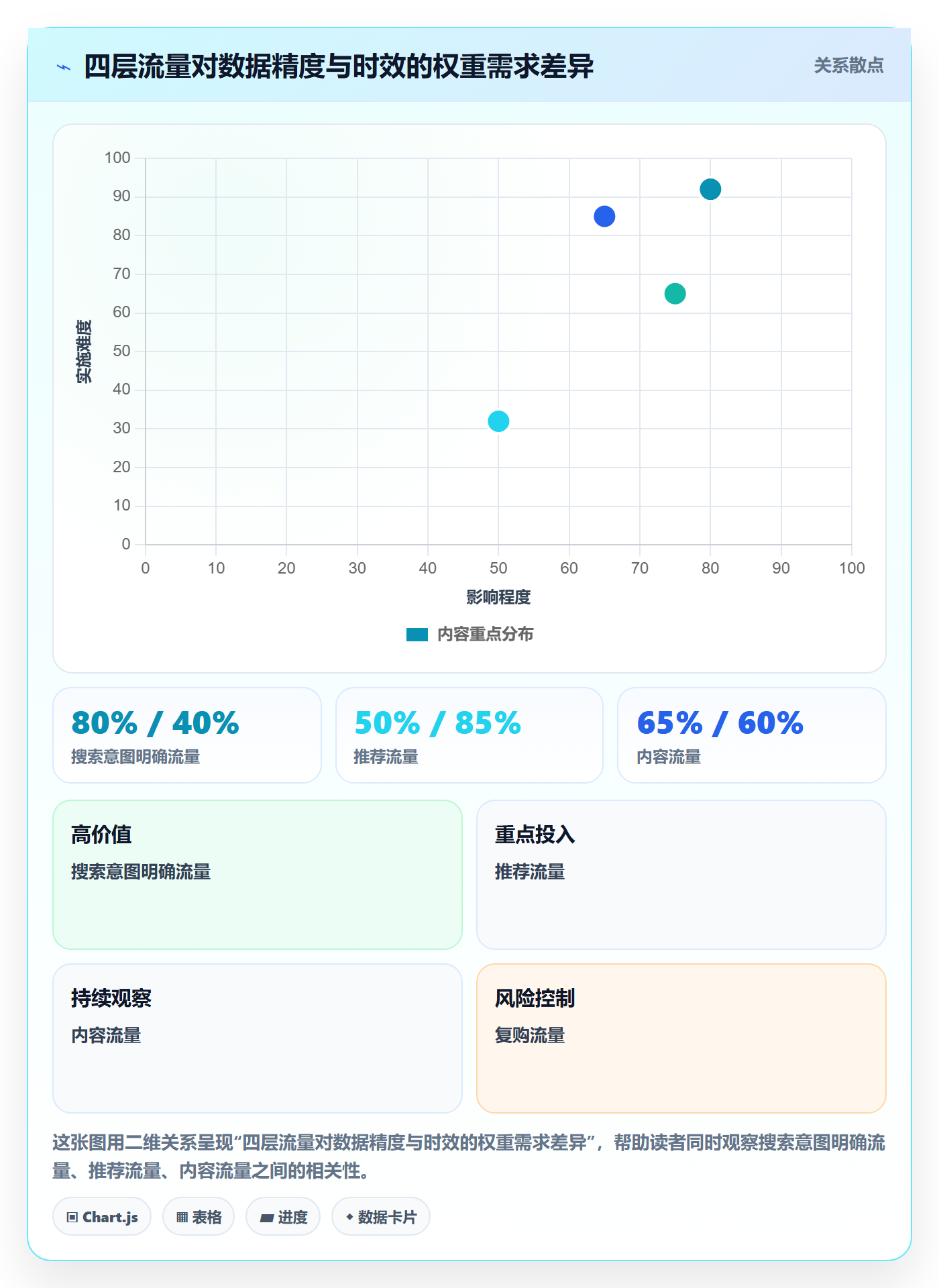 跨境电商运营业务拆解：流量获取为什么影响自动化方案