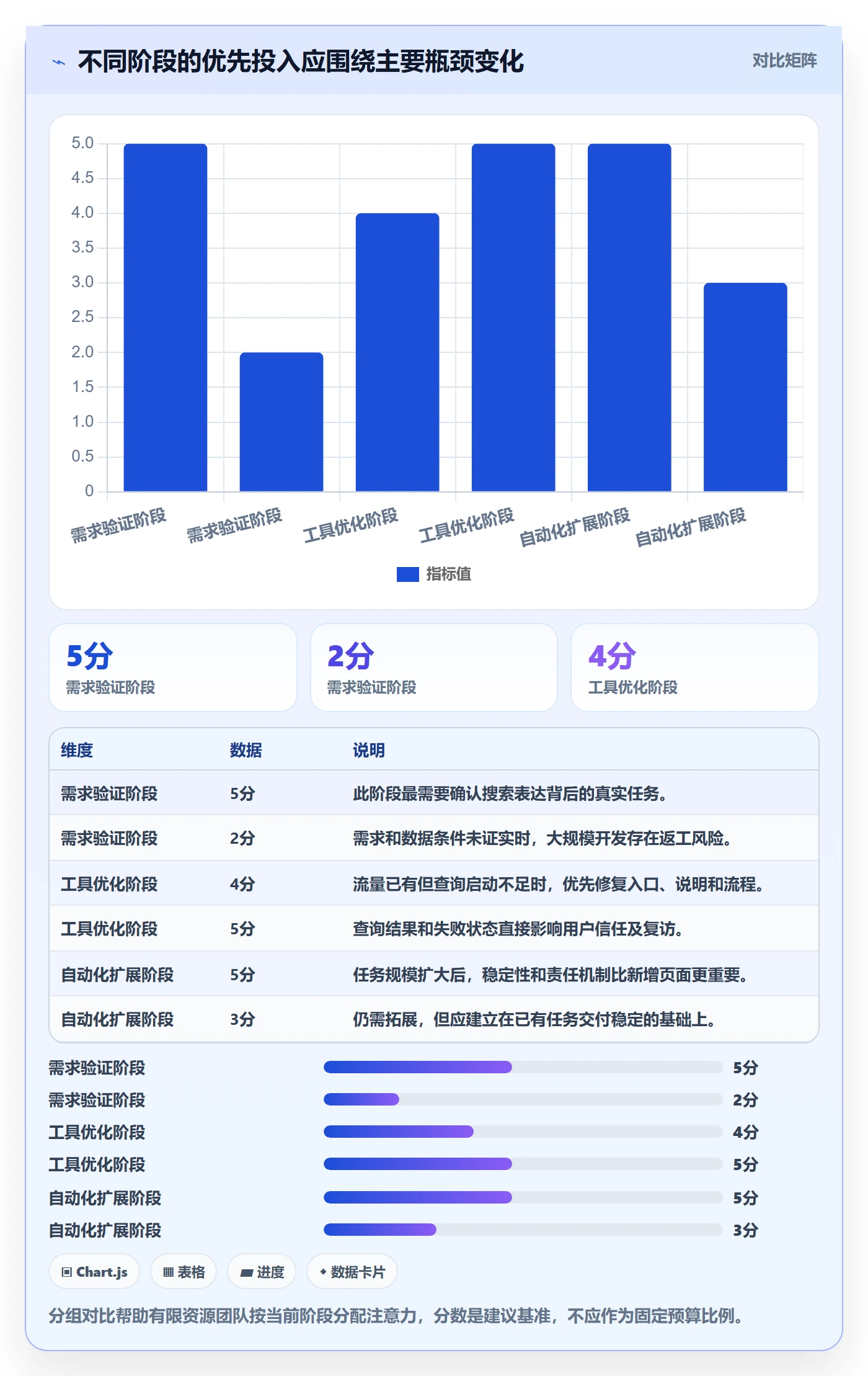 电商数据查询网站规划方法：关键词搜索与自动化方案如何衔接