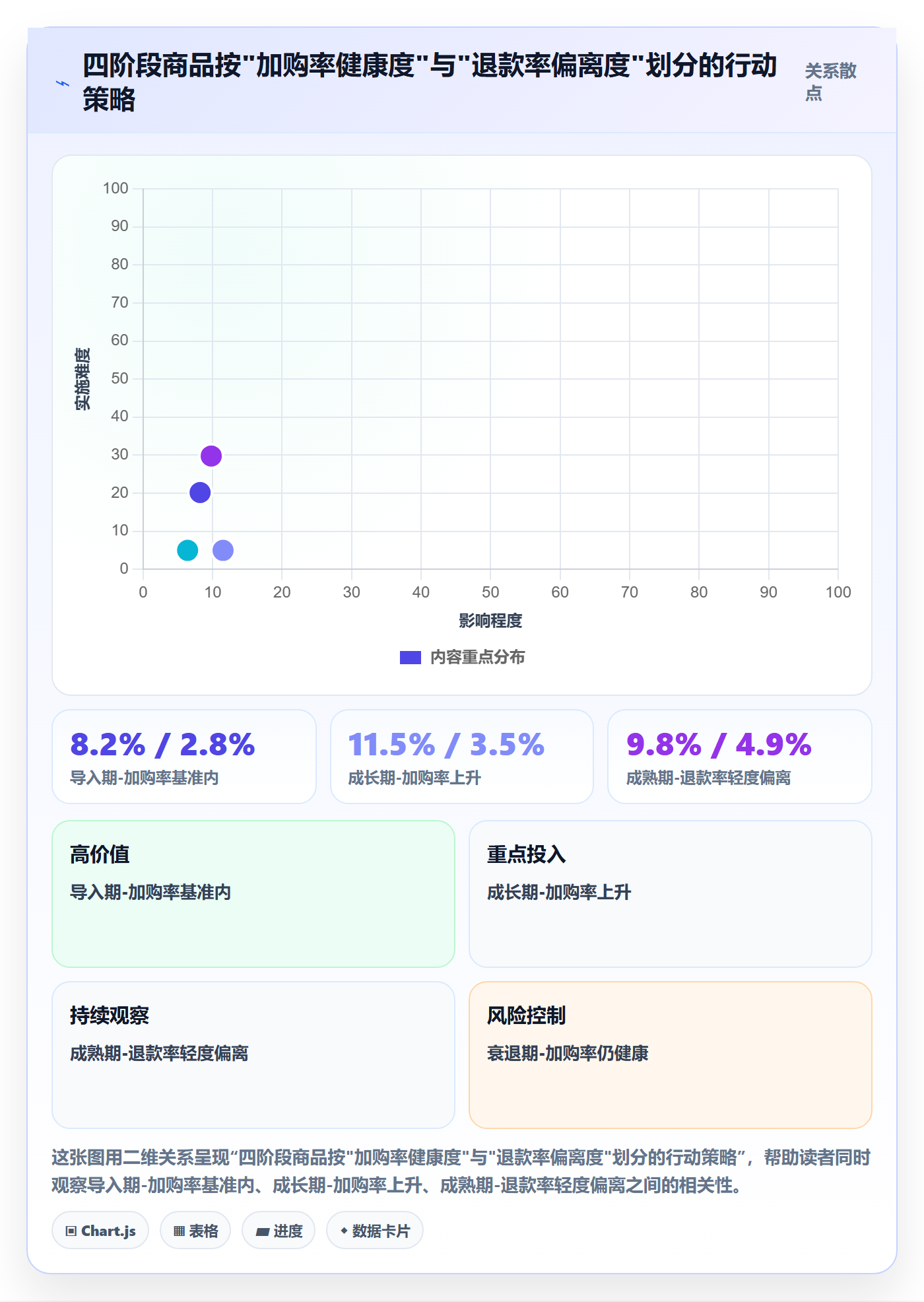商品分析问题诊断：生命周期如何用指标体系改进