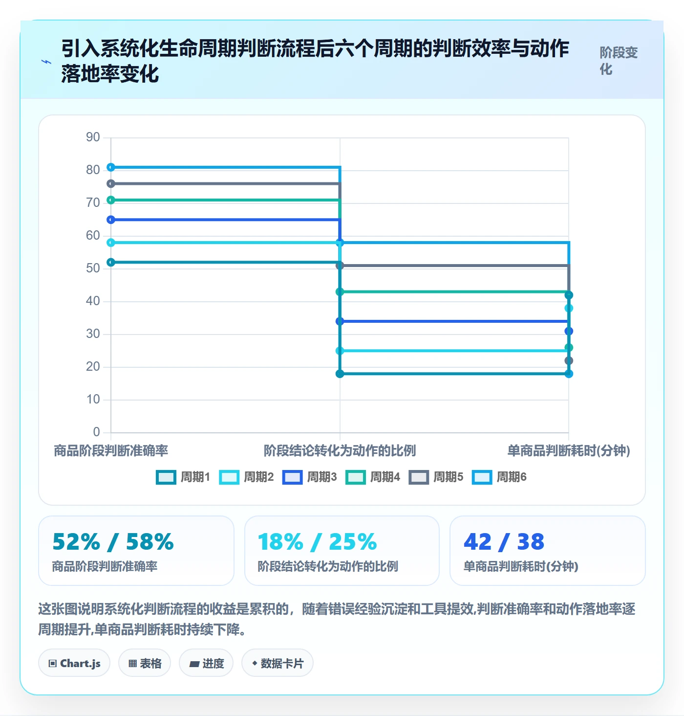 商品分析实操教程全解析：重点看懂生命周期
