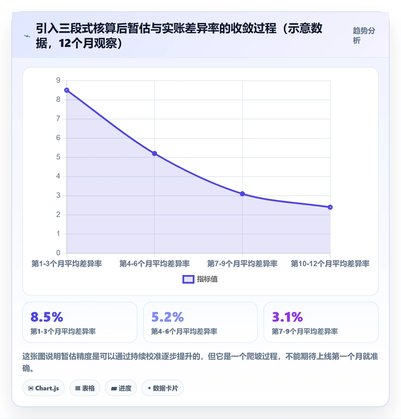 erp跨境电商执行标准：财务核算环节如何体现物流方案