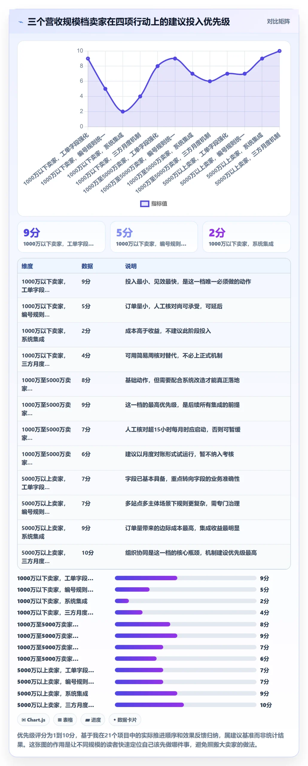 跨境电商运营实用方法：围绕客户服务建立税务筹划
