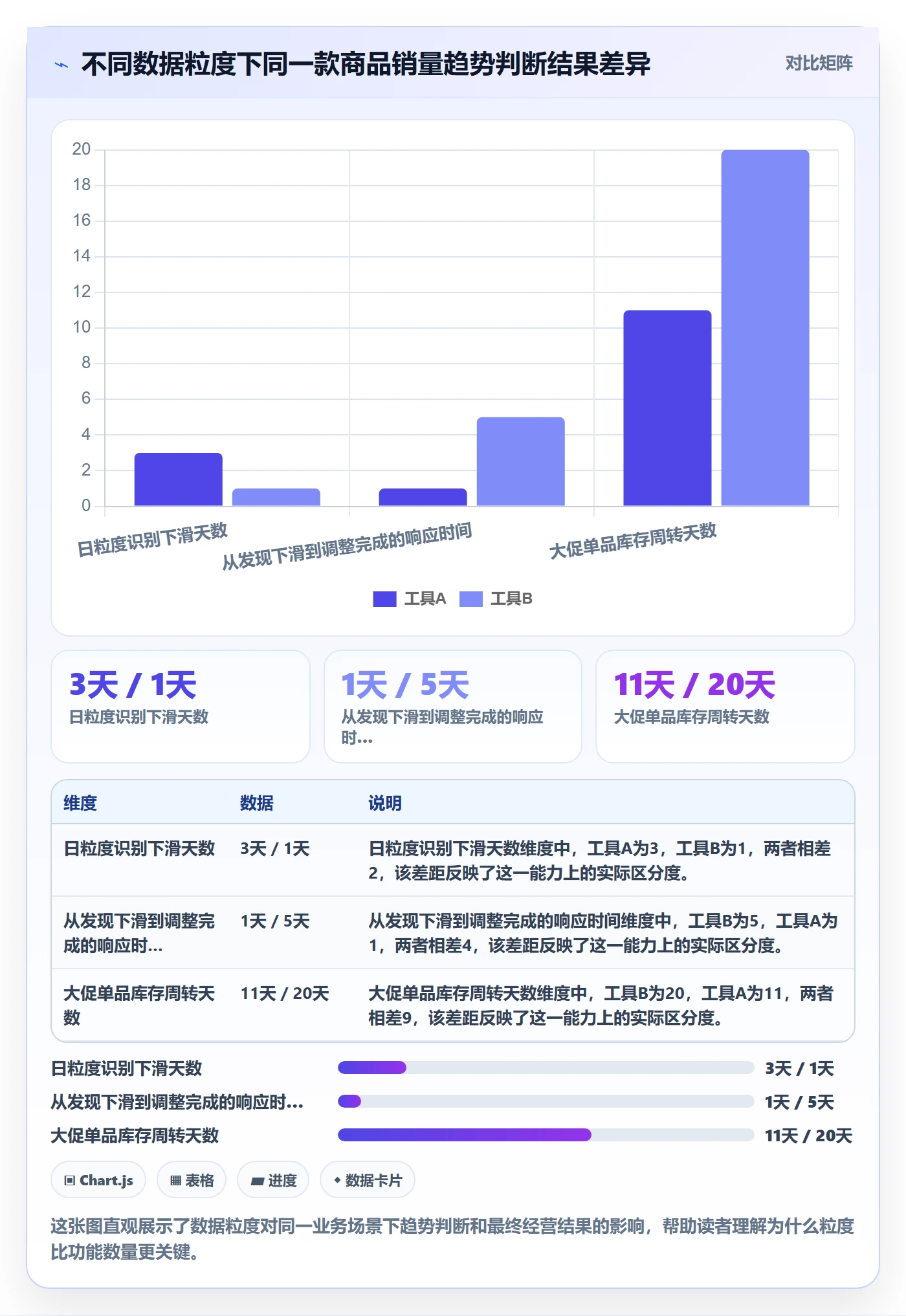 商品分析怎么选？销量趋势相关的实操教程判断标准