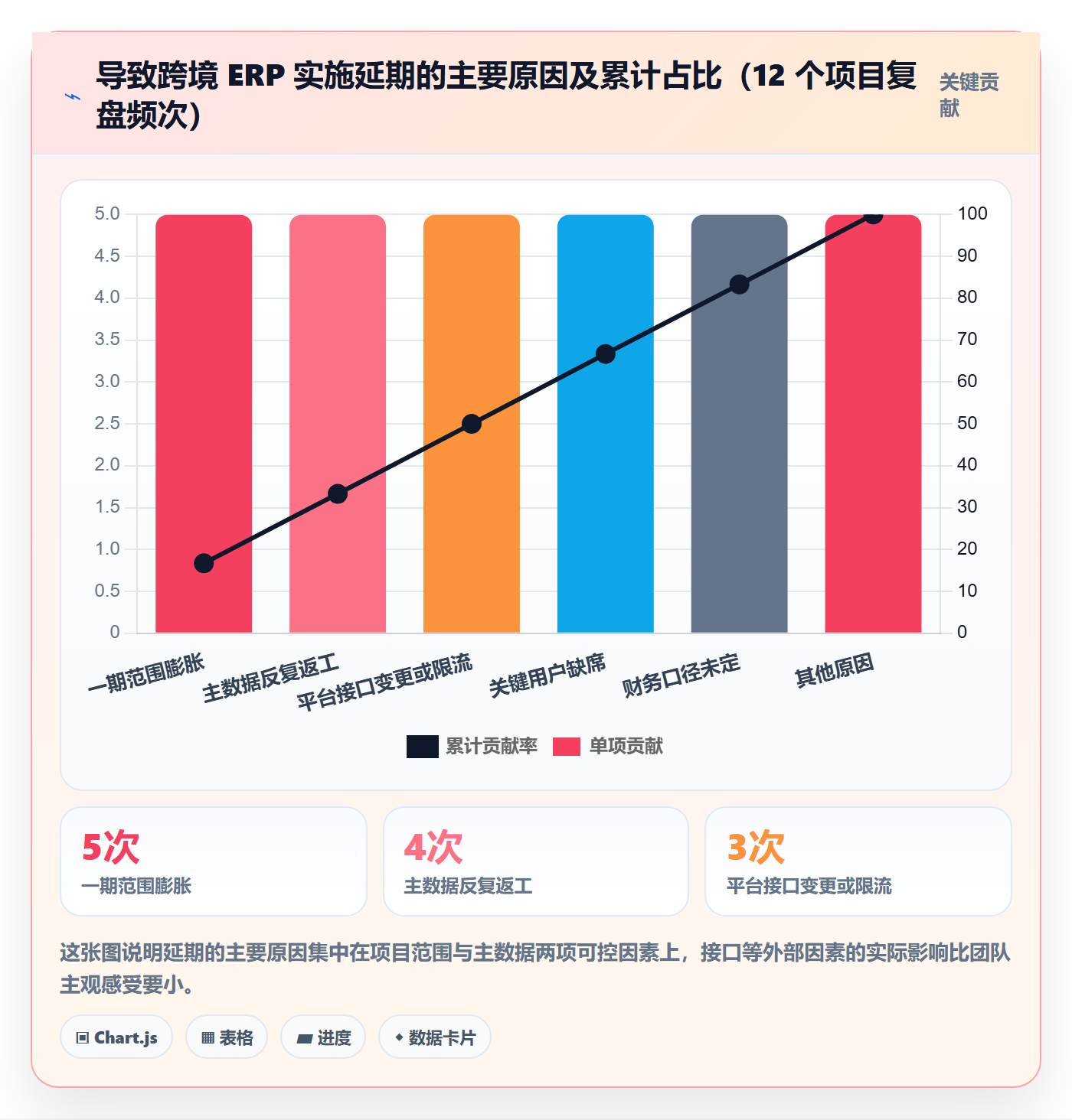 erp跨境电商操作手册：系统实施对应的效率提升步骤