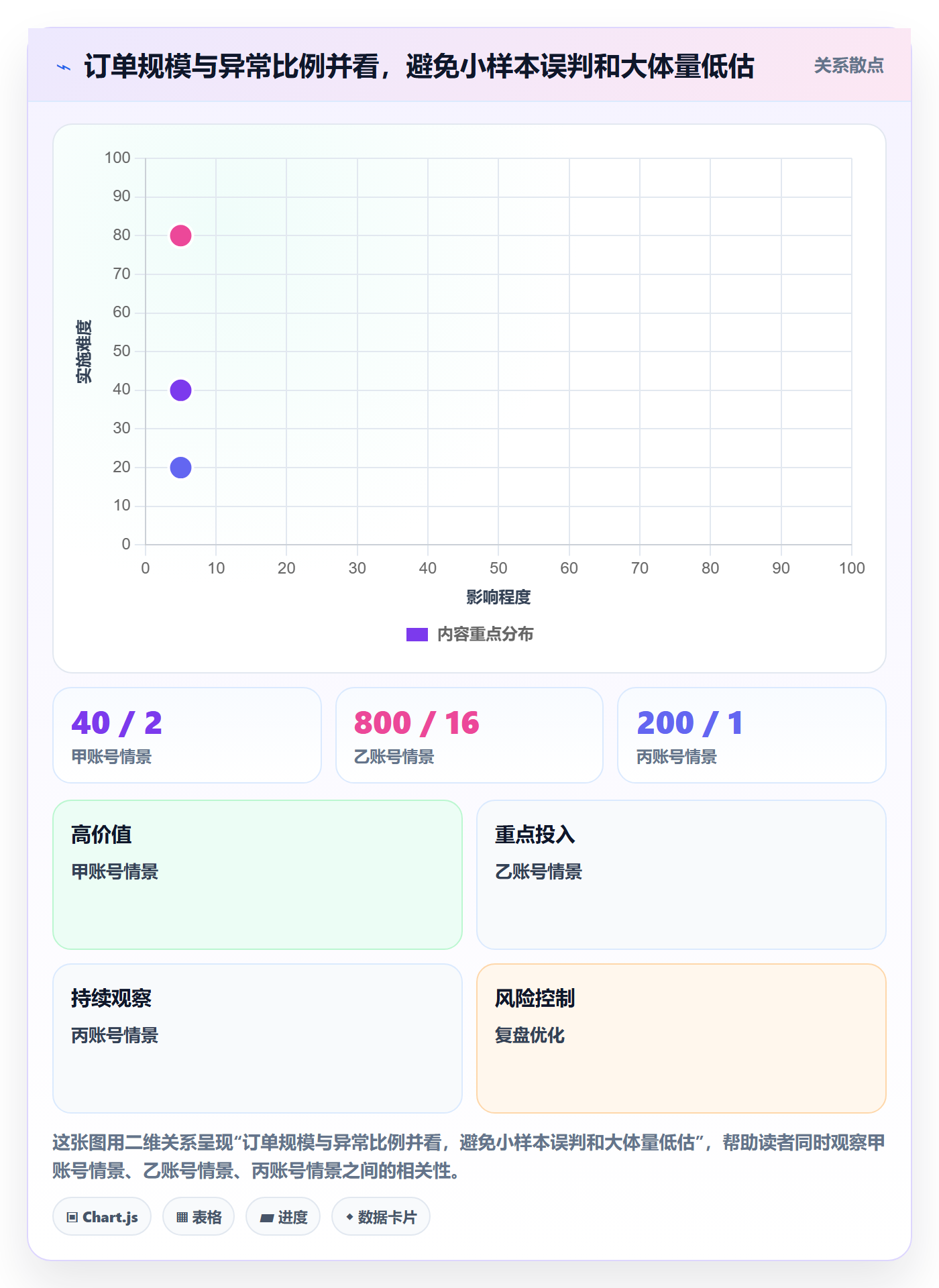 temu操作手册:账号绩效对应的店群管理步骤