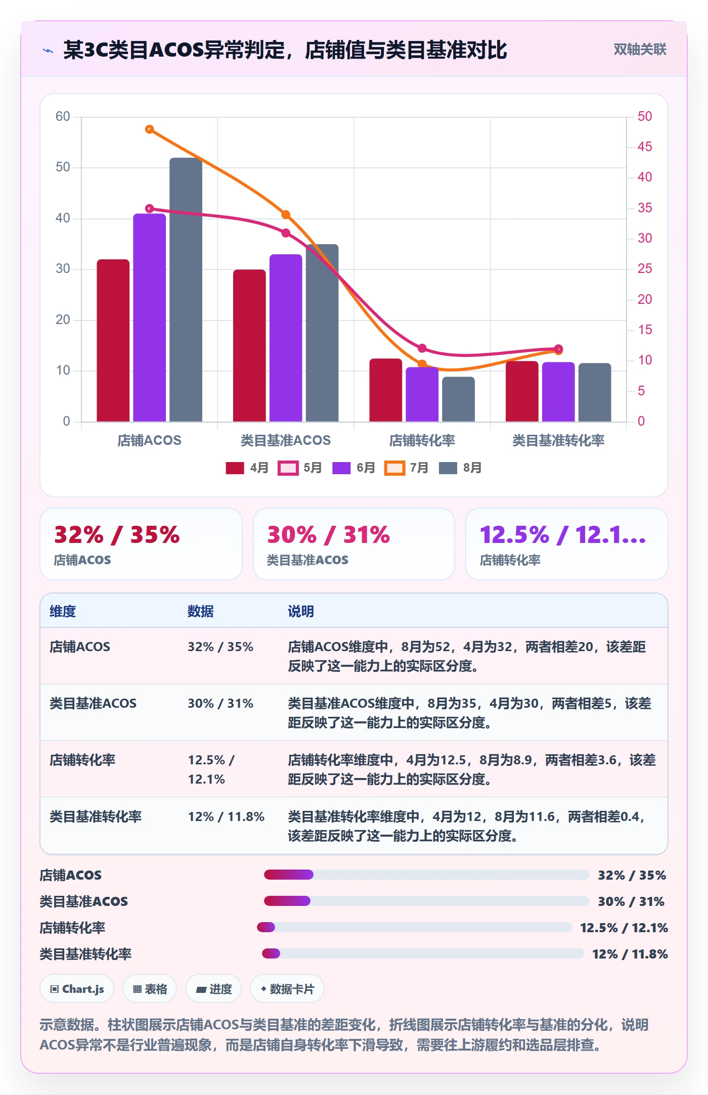 跨境电商一站式服务应用思路：围绕运营推广拆解风险排查