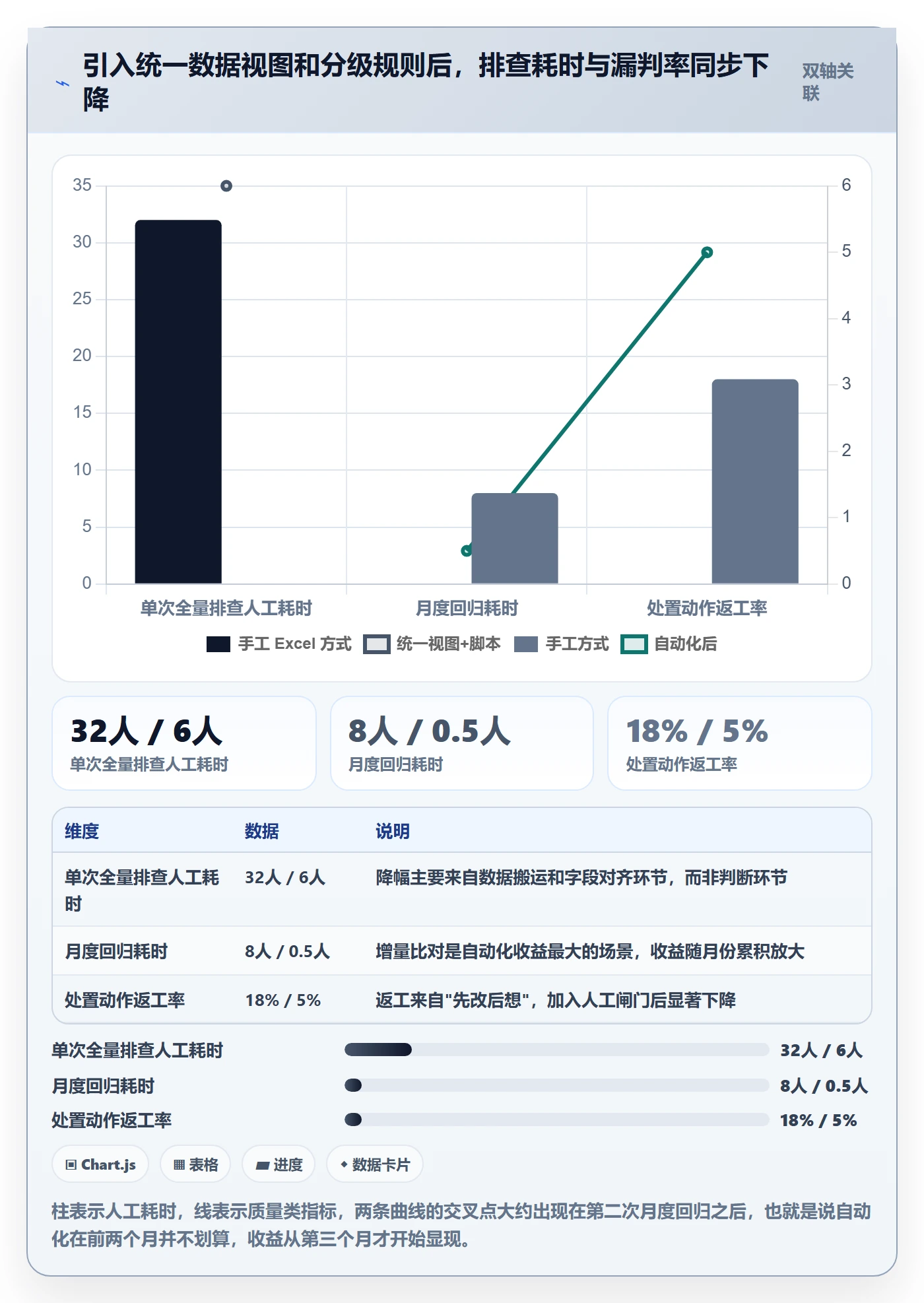 UPC码决策指南:用自动化方案判断重复码排查方案