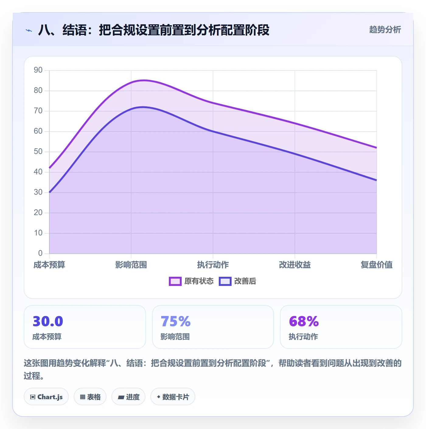 八、结语：把合规设置前置到分析配置阶段