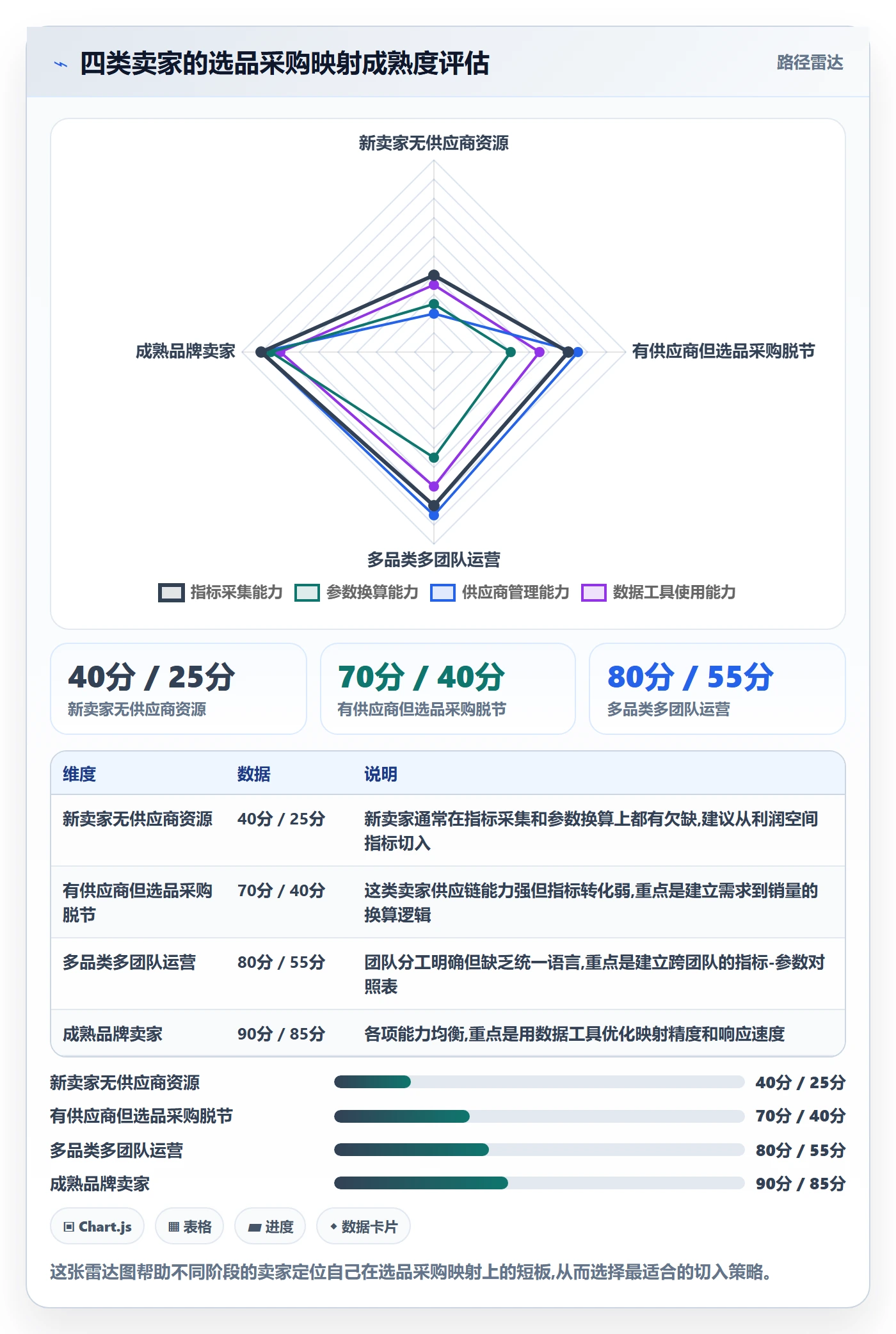 跨境电商一站式服务操作手册：选品采购对应的指标体系步骤