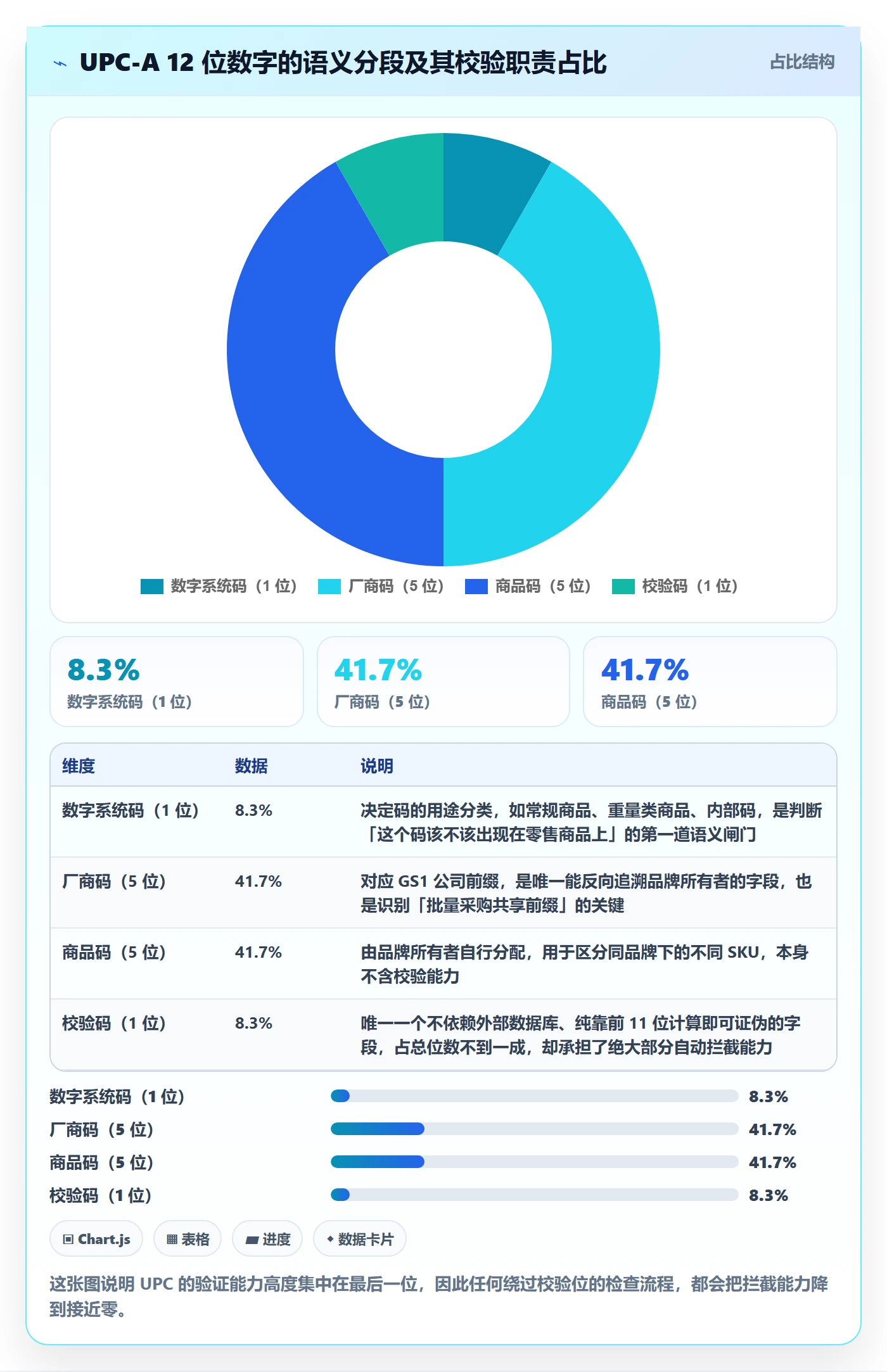 UPC码检查方法：通过编码规范评估落地案例质量