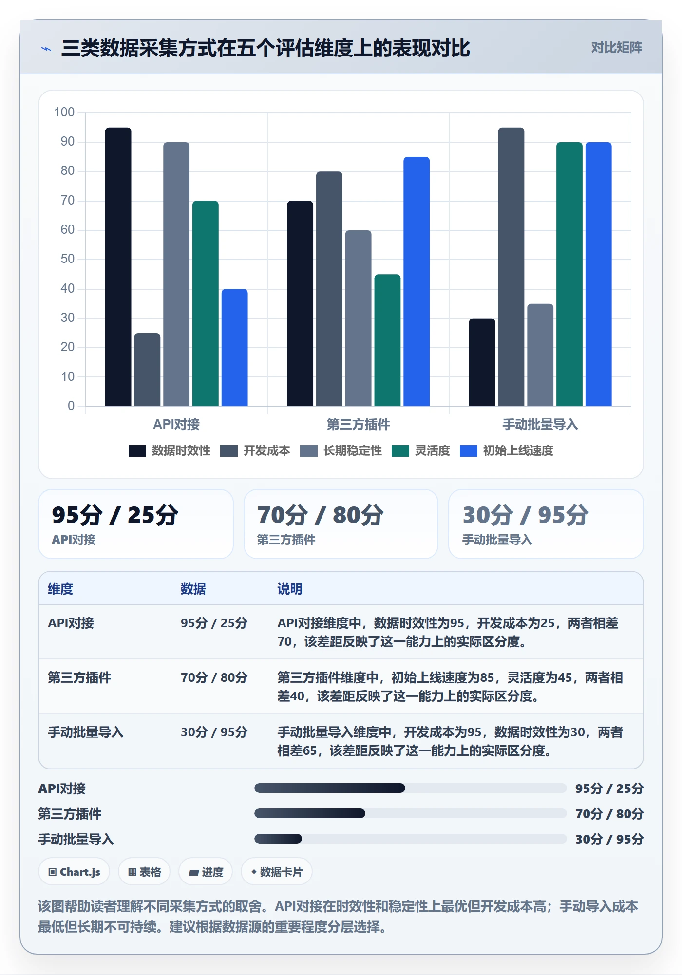 外贸数据分析平台建设路线：从商品编码到广告投放分几步