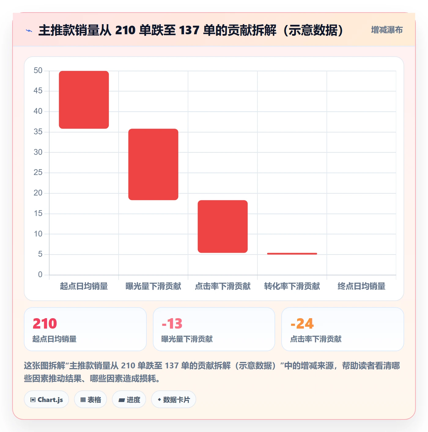 商品分析怎么用？竞争强度场景下的数据复盘拆解