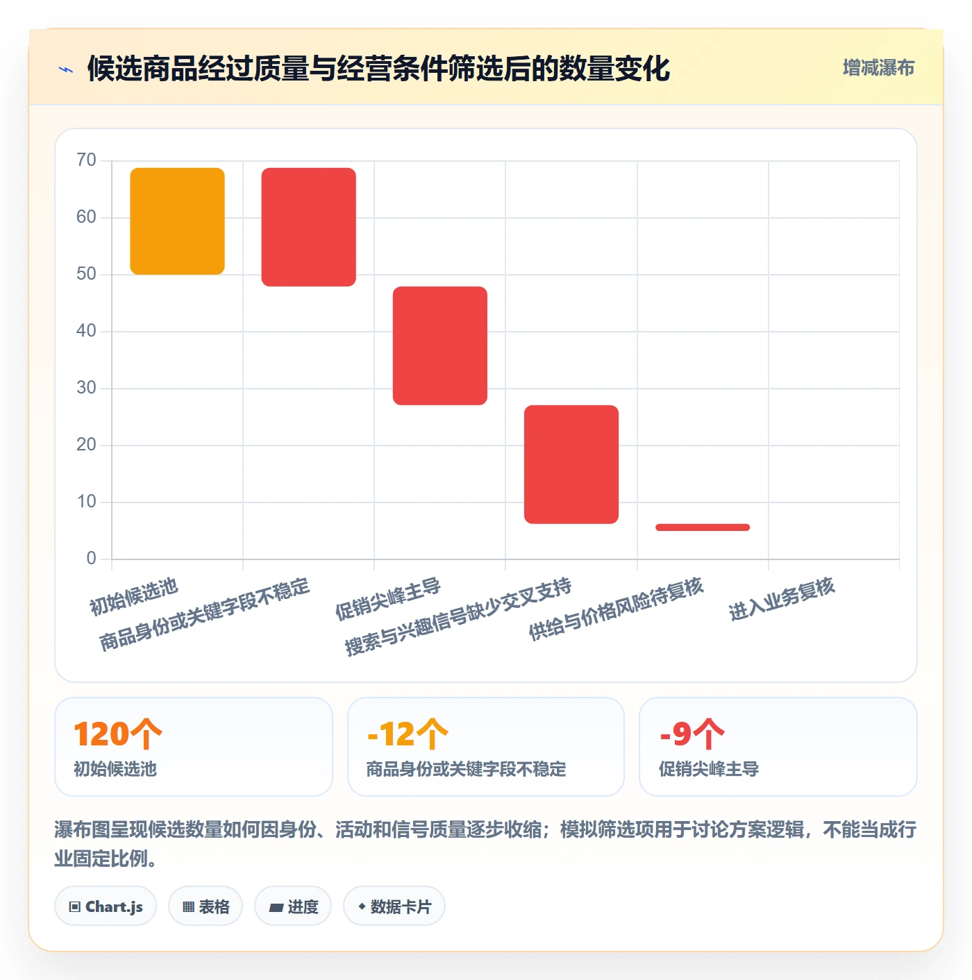 电商数据查询网站方案设计：商品热度场景的工具对比怎么做