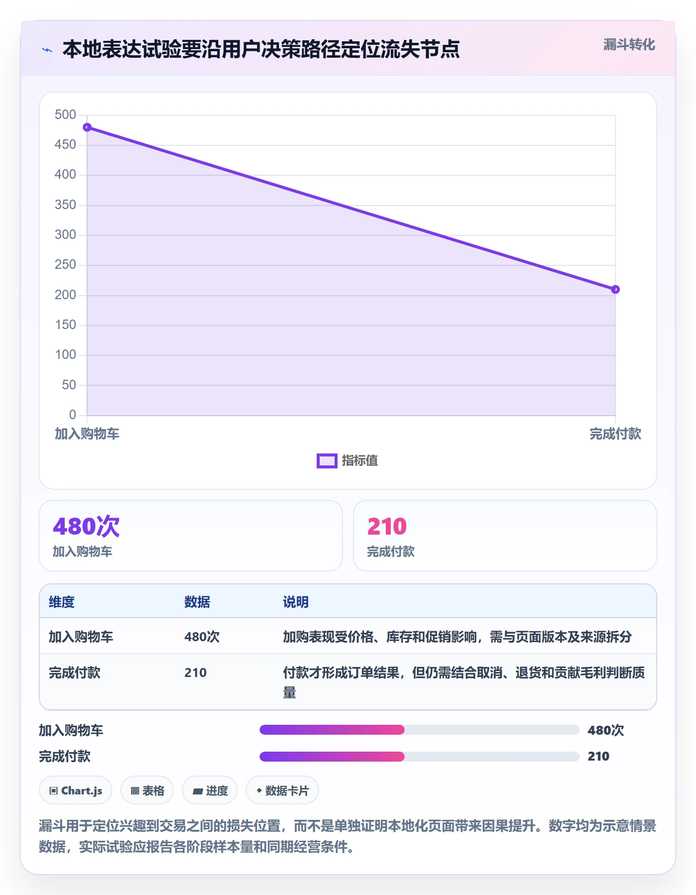 跨境电商场景解析：本地化运营中的趋势观察怎么处理