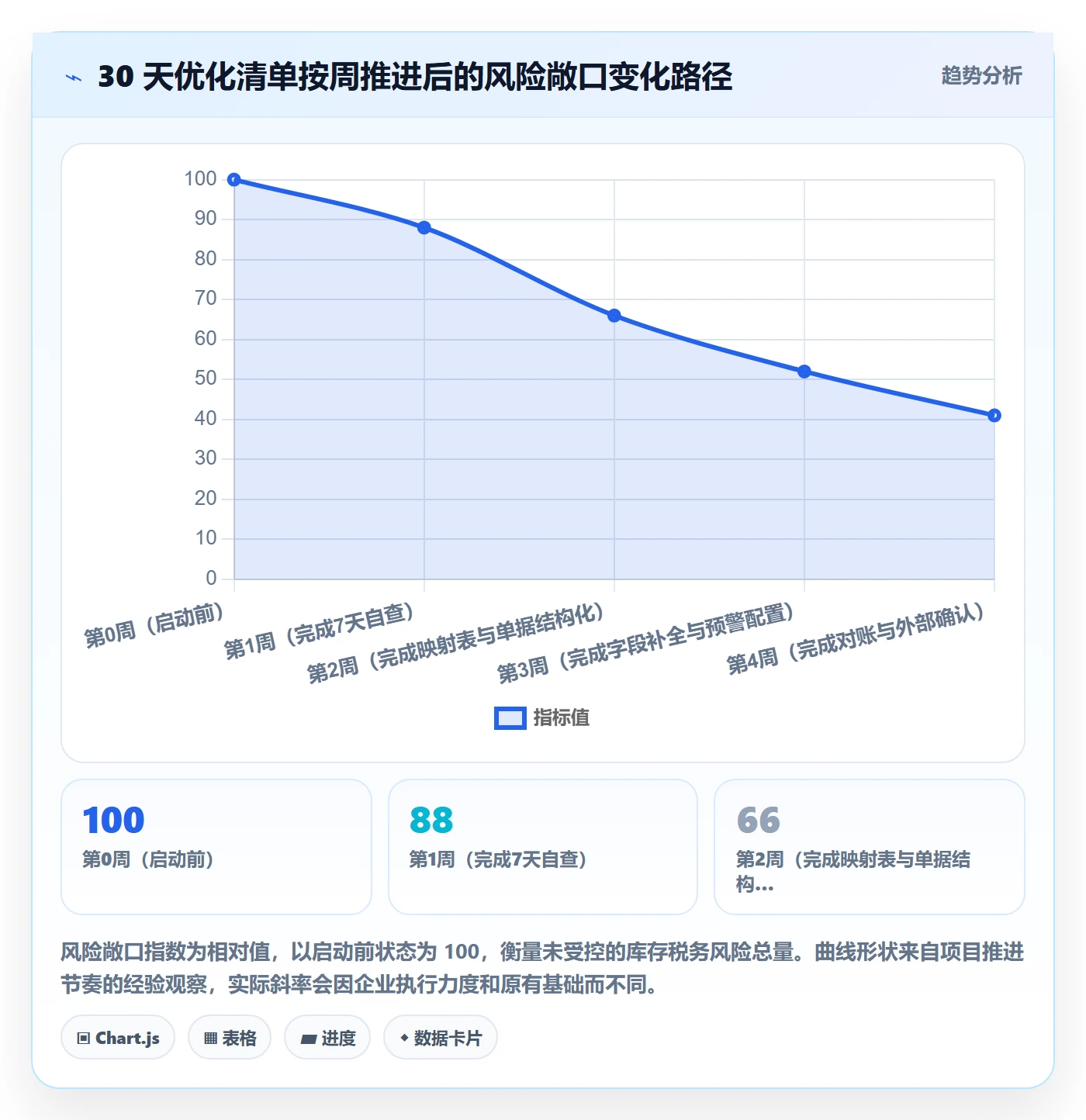 erp跨境电商使用技巧：库存管理对应的税务筹划方法