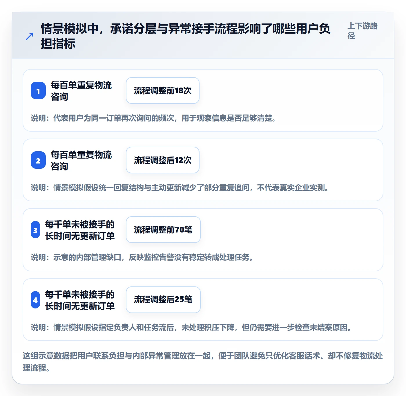 跨境电商落地清单：跨境物流相关的品牌建设事项