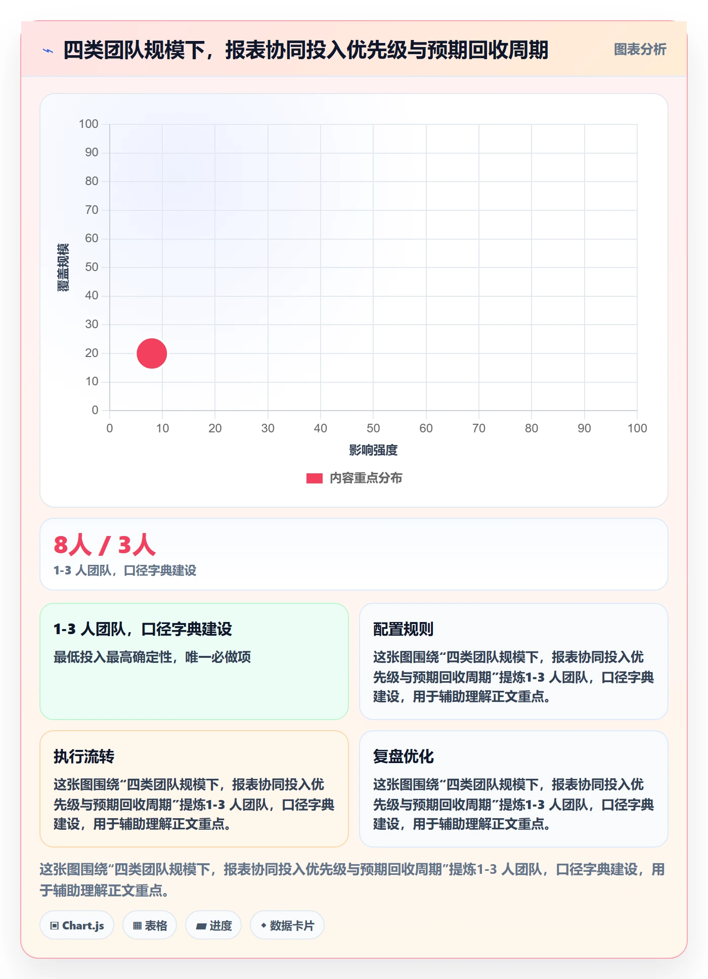 亚马逊软件执行标准:数据报表环节如何体现团队协同