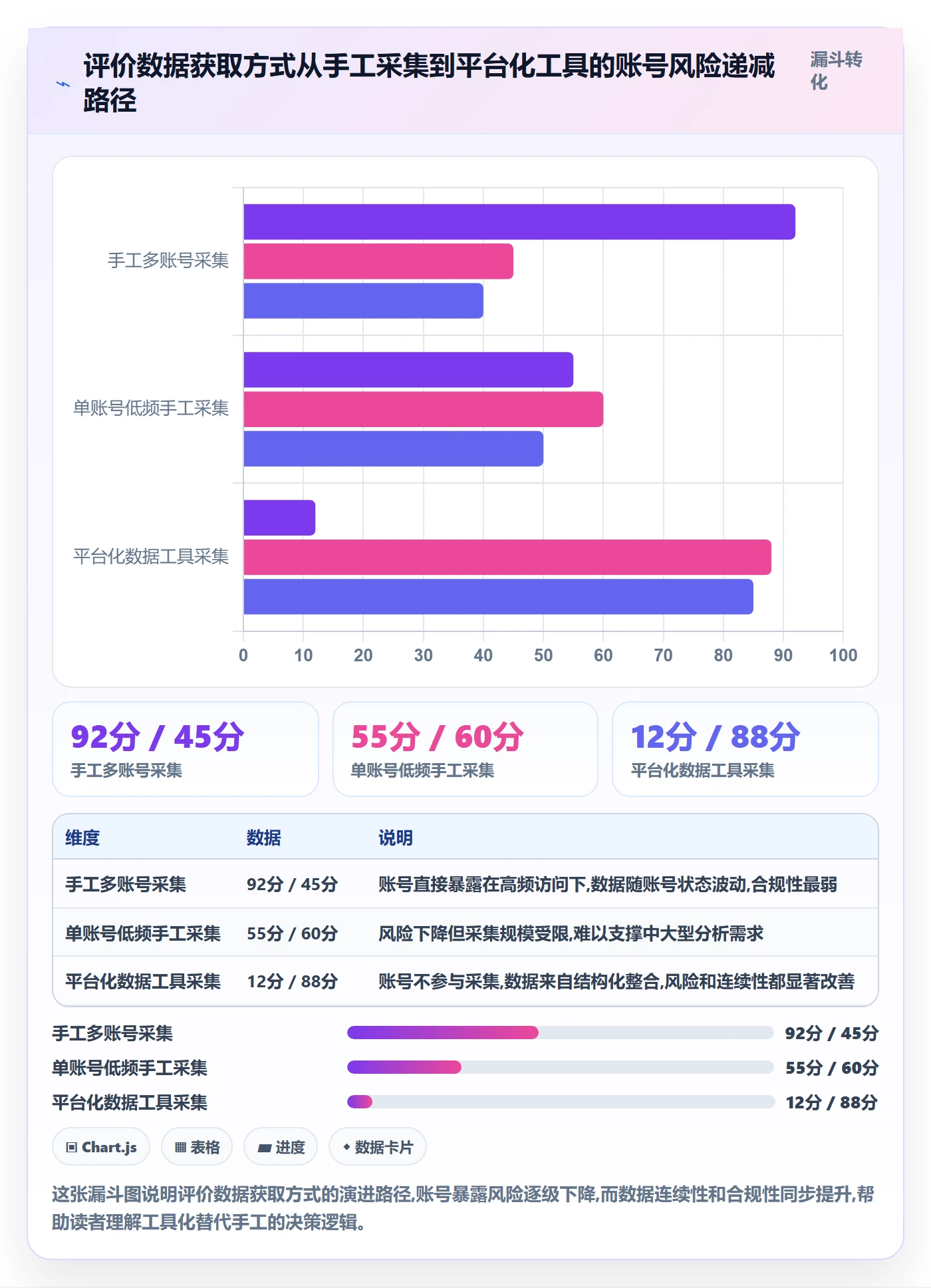 商品分析避坑指南：用户评价环节的账号安全要注意什么
