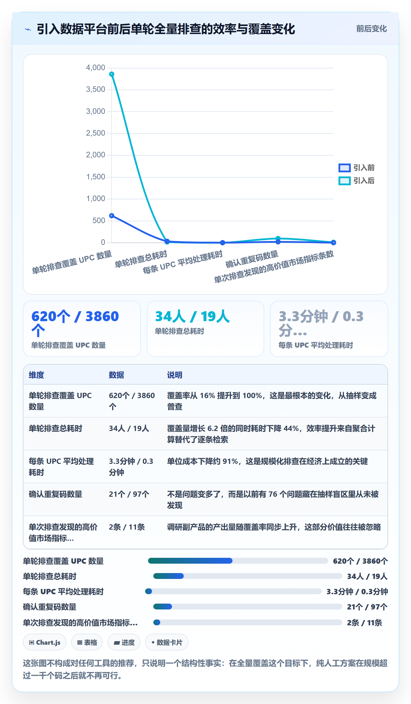 UPC码基础课：重复码排查相关的市场调研一次讲透