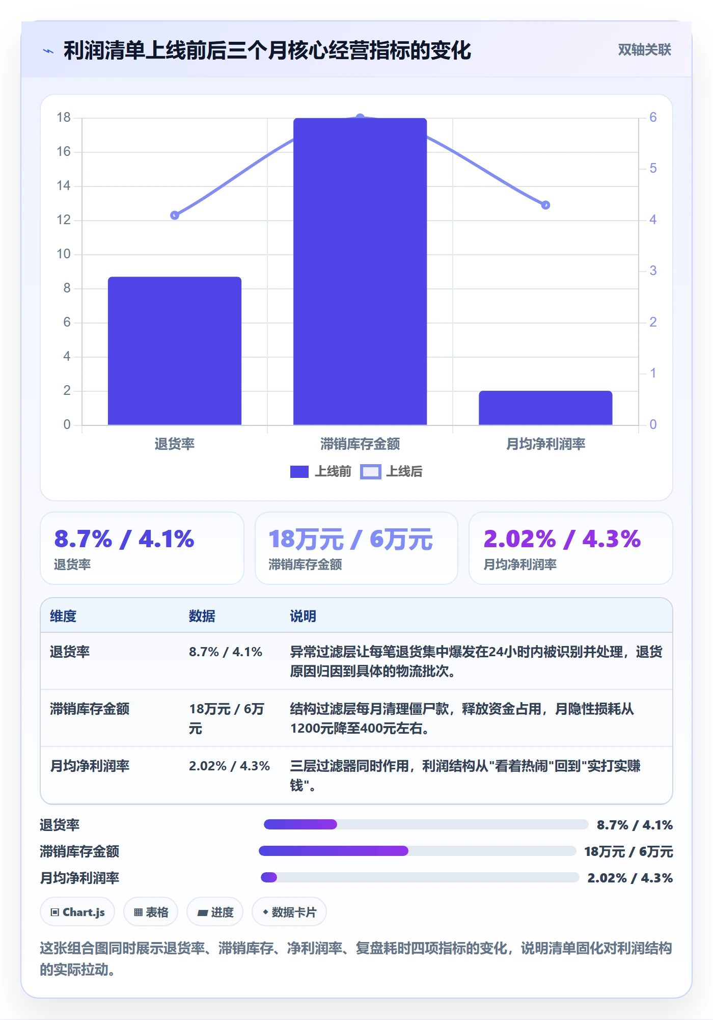 商品分析落地清单:利润空间相关的日常管理事项