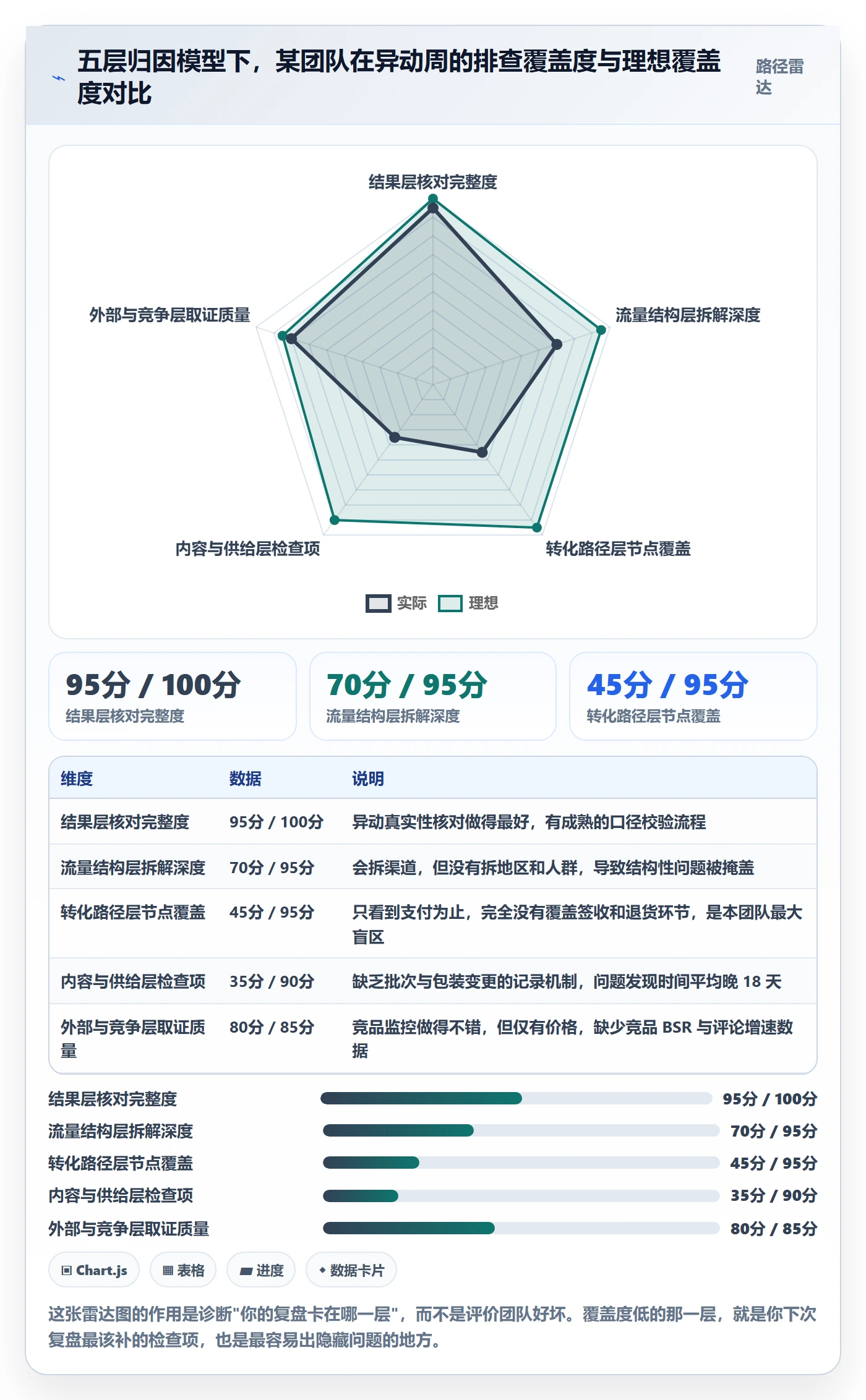 跨境电商运营操作手册：数据复盘对应的案例拆解步骤