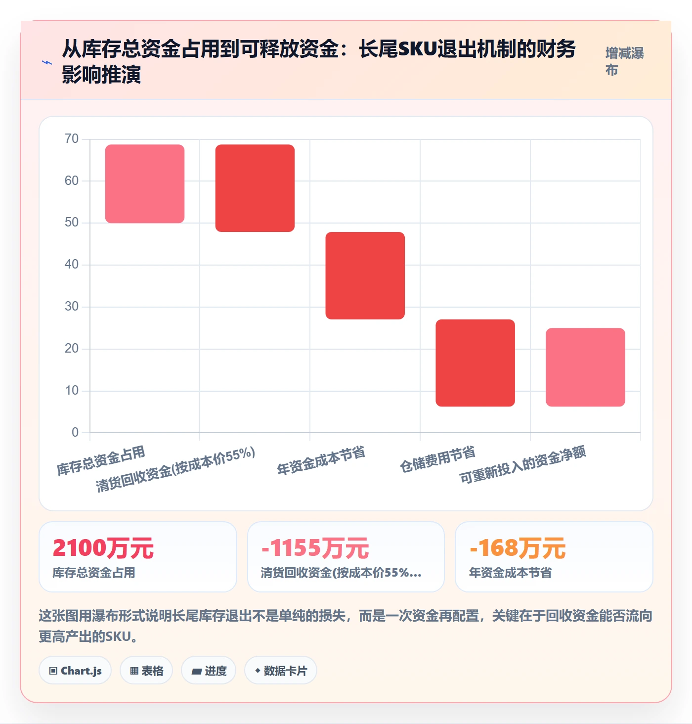 跨境电商运营实施路径：库存计划如何完成精细化运营