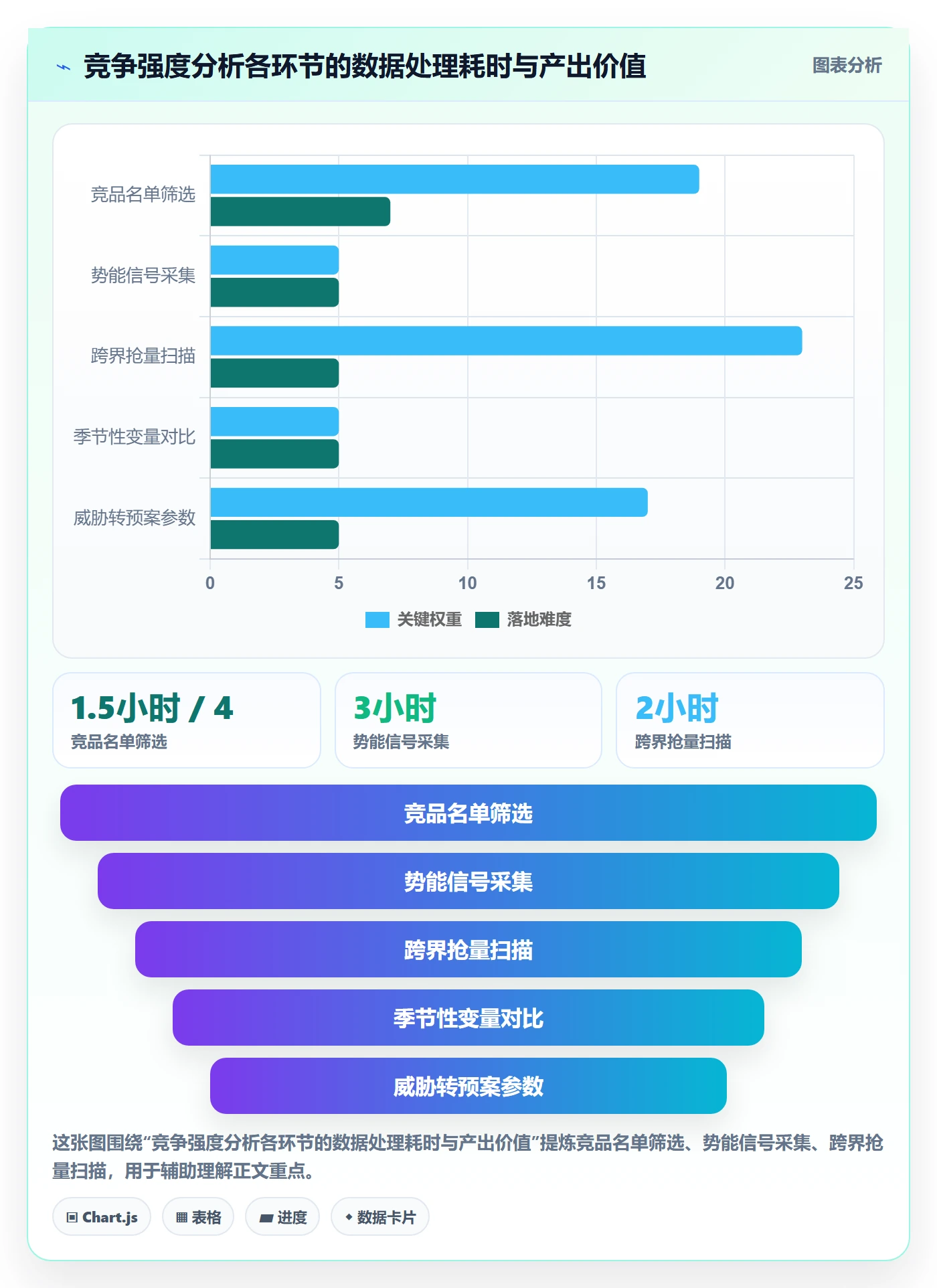 商品分析避坑指南：竞争强度环节的旺季准备要注意什么