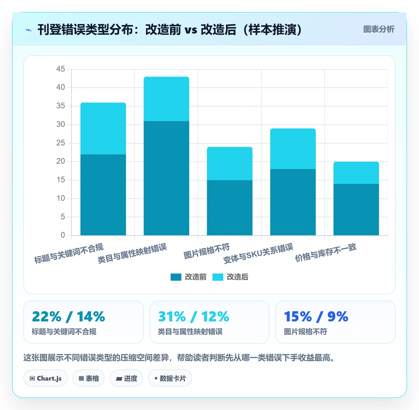 erp跨境电商怎么管?以多平台刊登为核心的成本控制方案