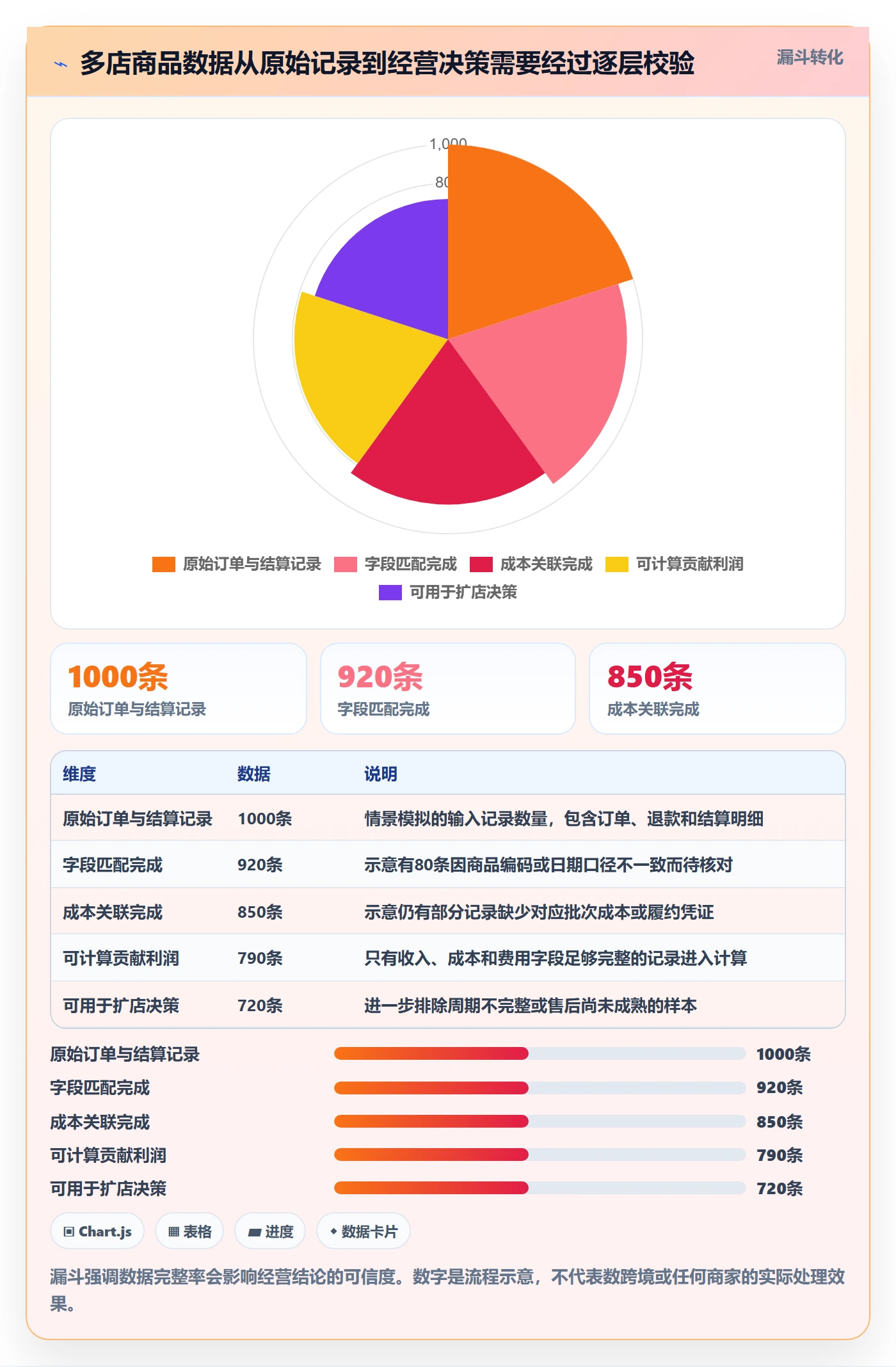 temu业务拆解：选品定价为什么影响多店经营