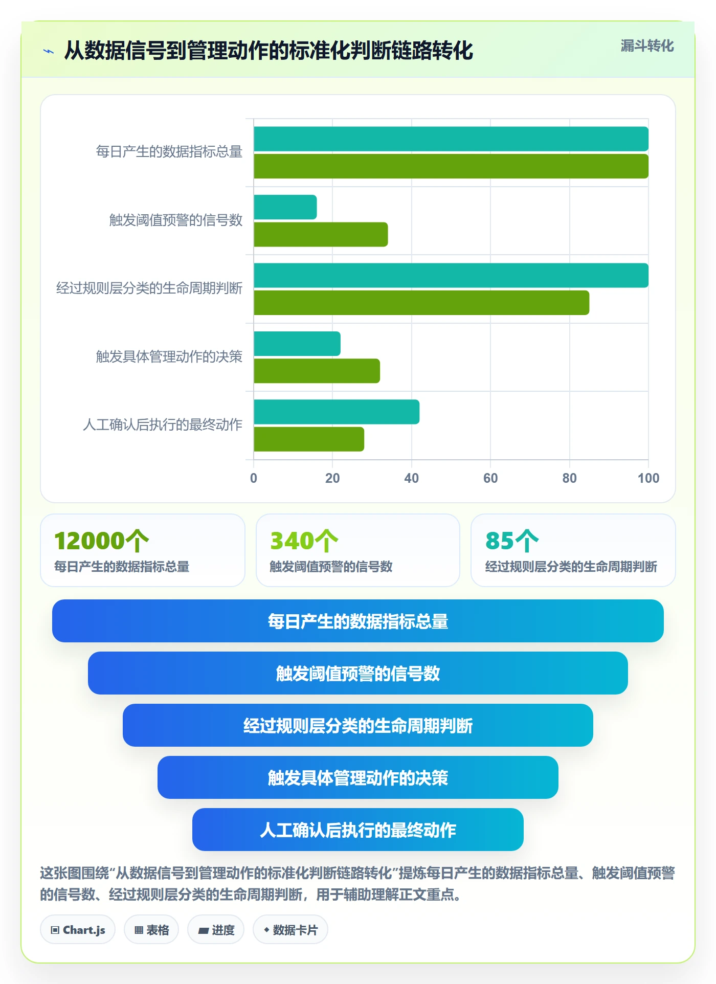 商品分析数据方法：用生命周期支撑标准化管理判断