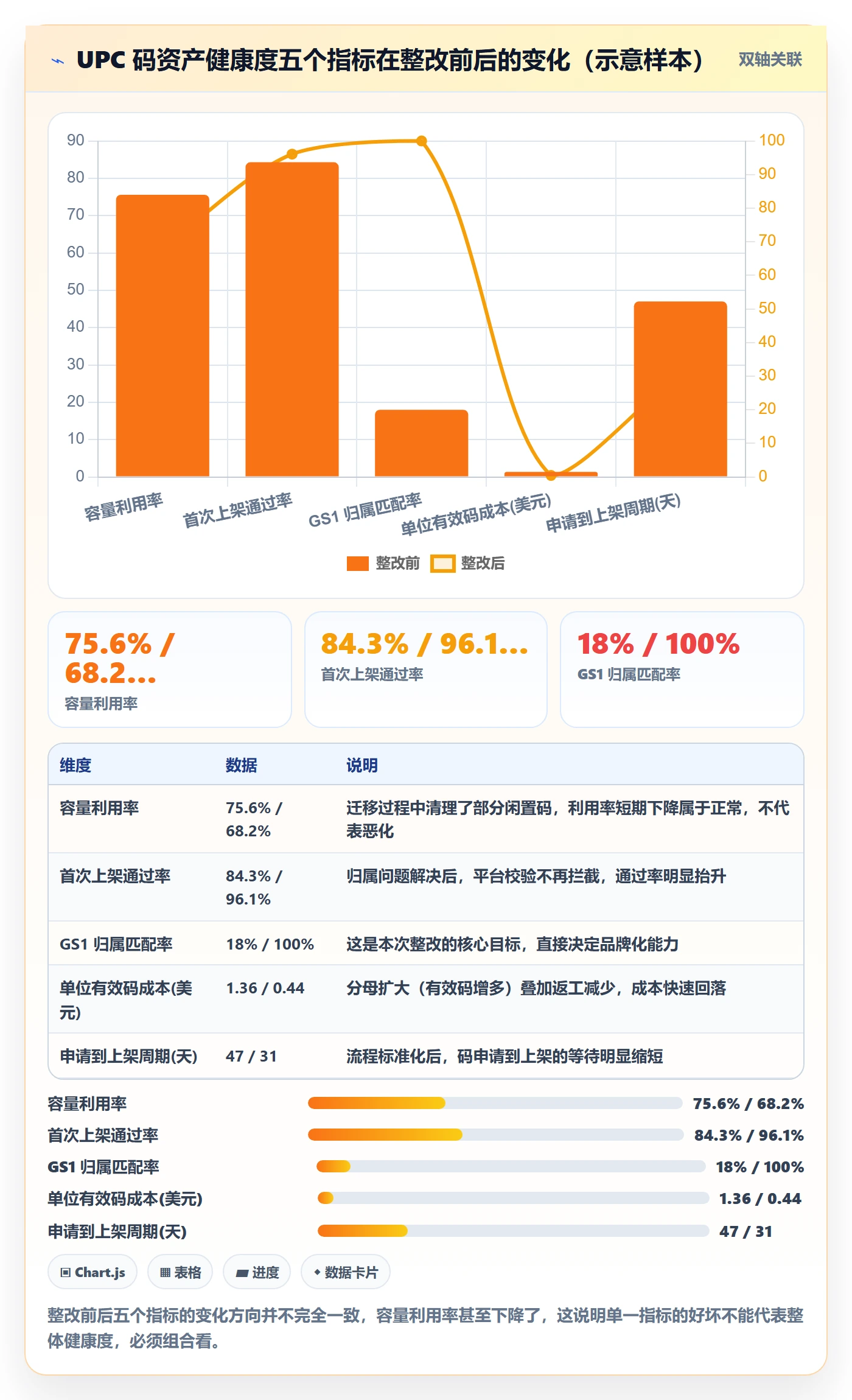 UPC码选择标准：代码申请维度如何评估数据复盘