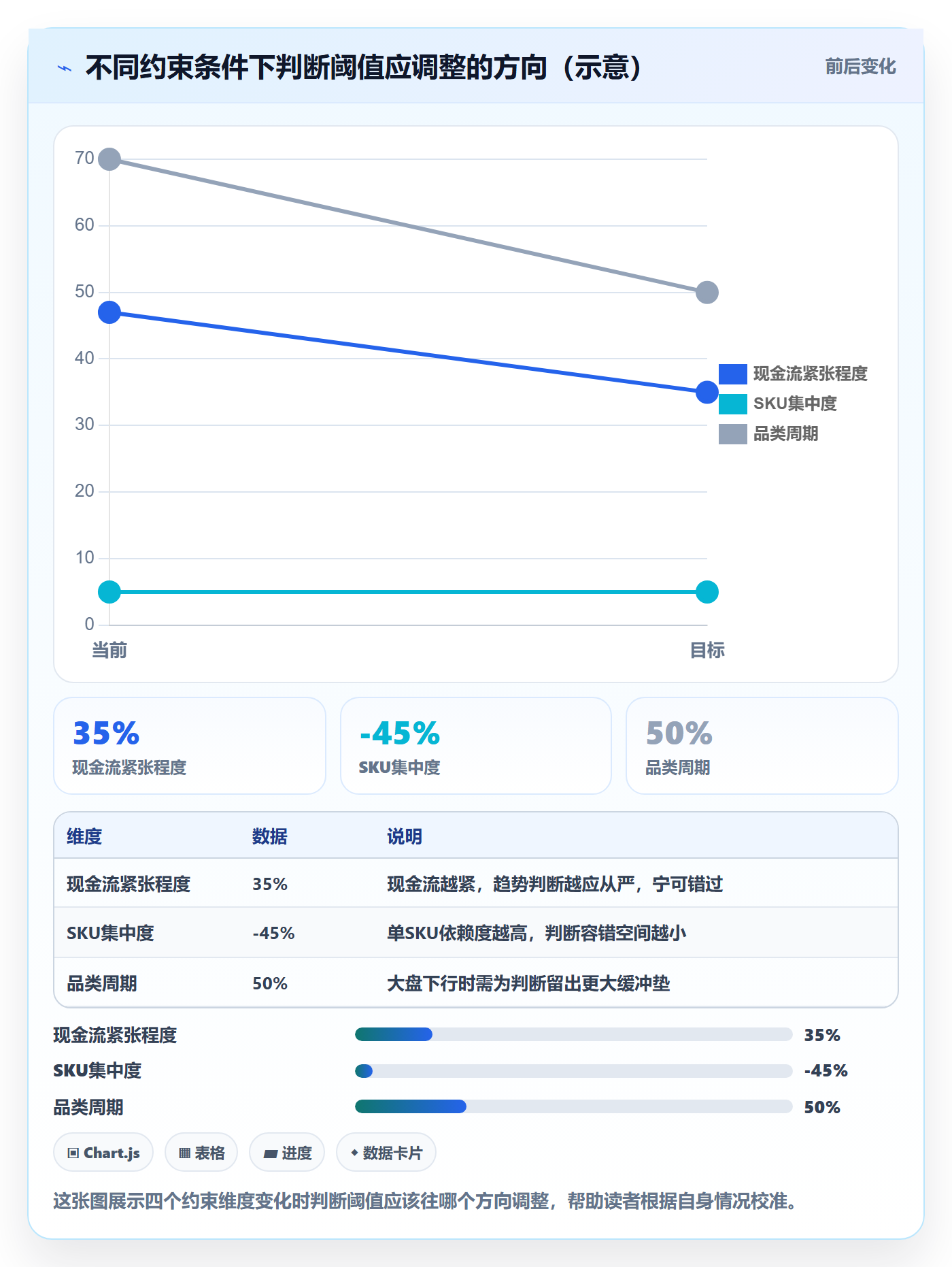 商品分析决策指南：用落地案例判断销量趋势方案