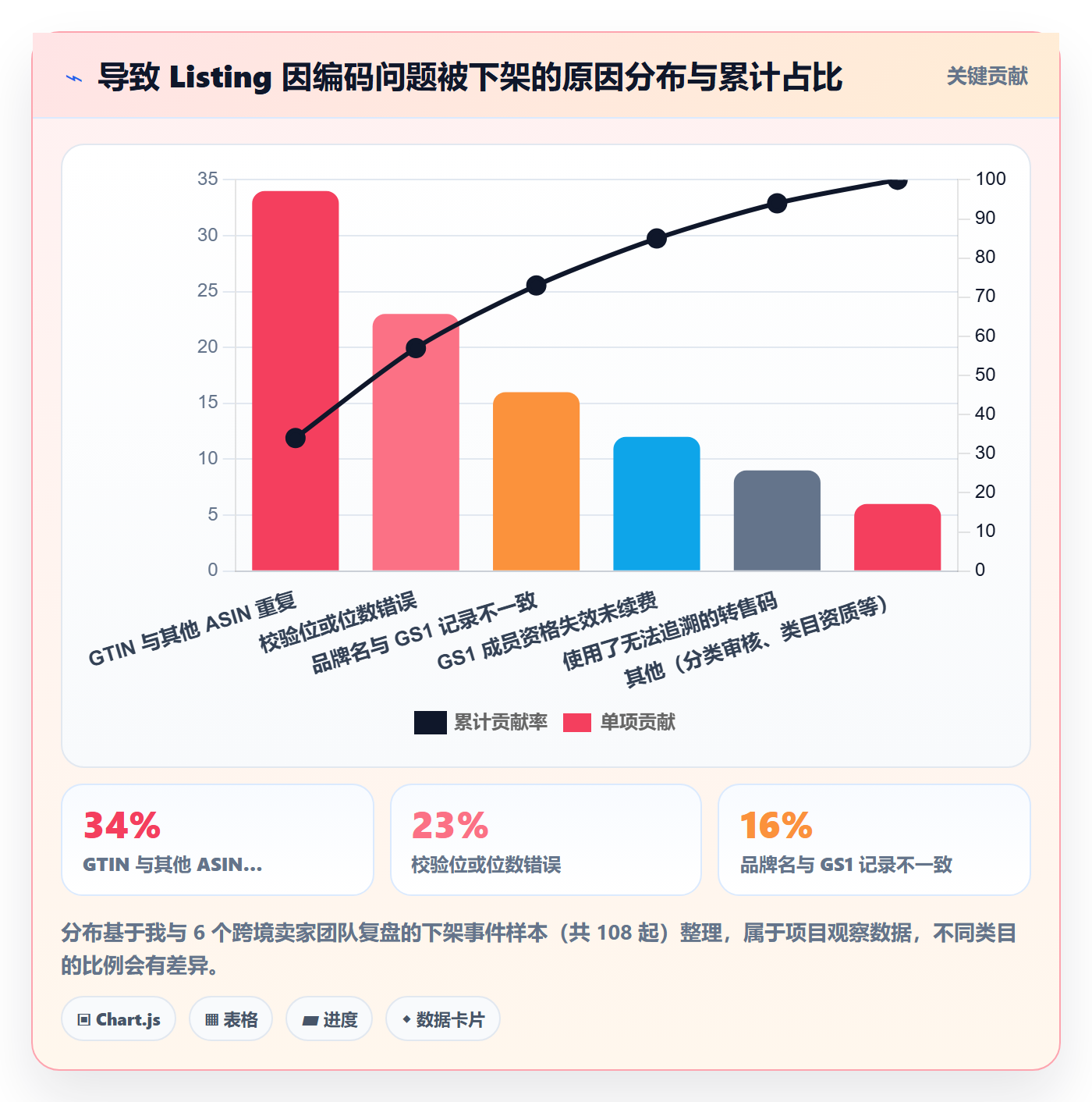 UPC码实践指南：GS1注册的日常管理怎样更有效