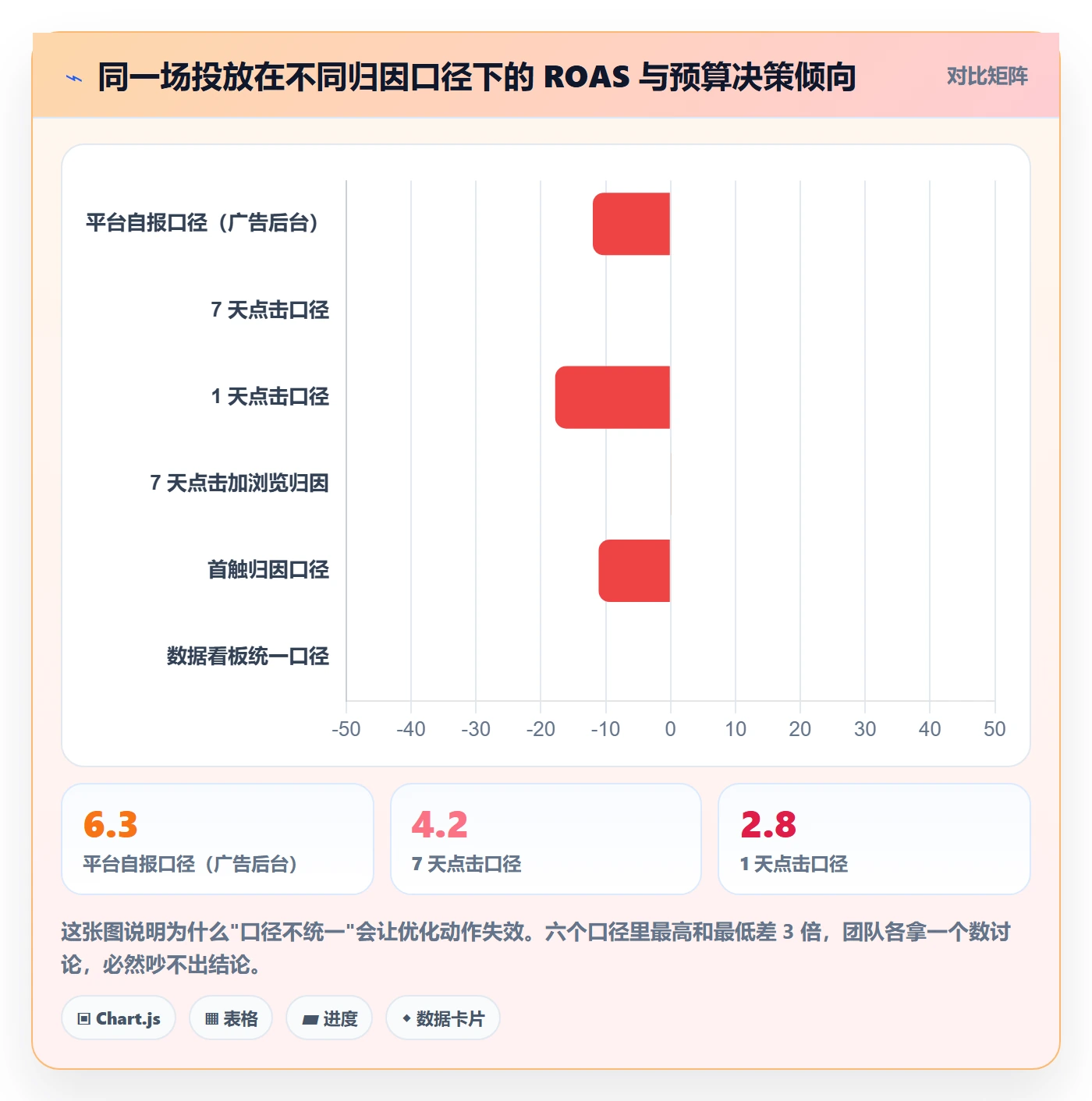跨境电商运营怎么用？转化优化场景下的工具对比拆解