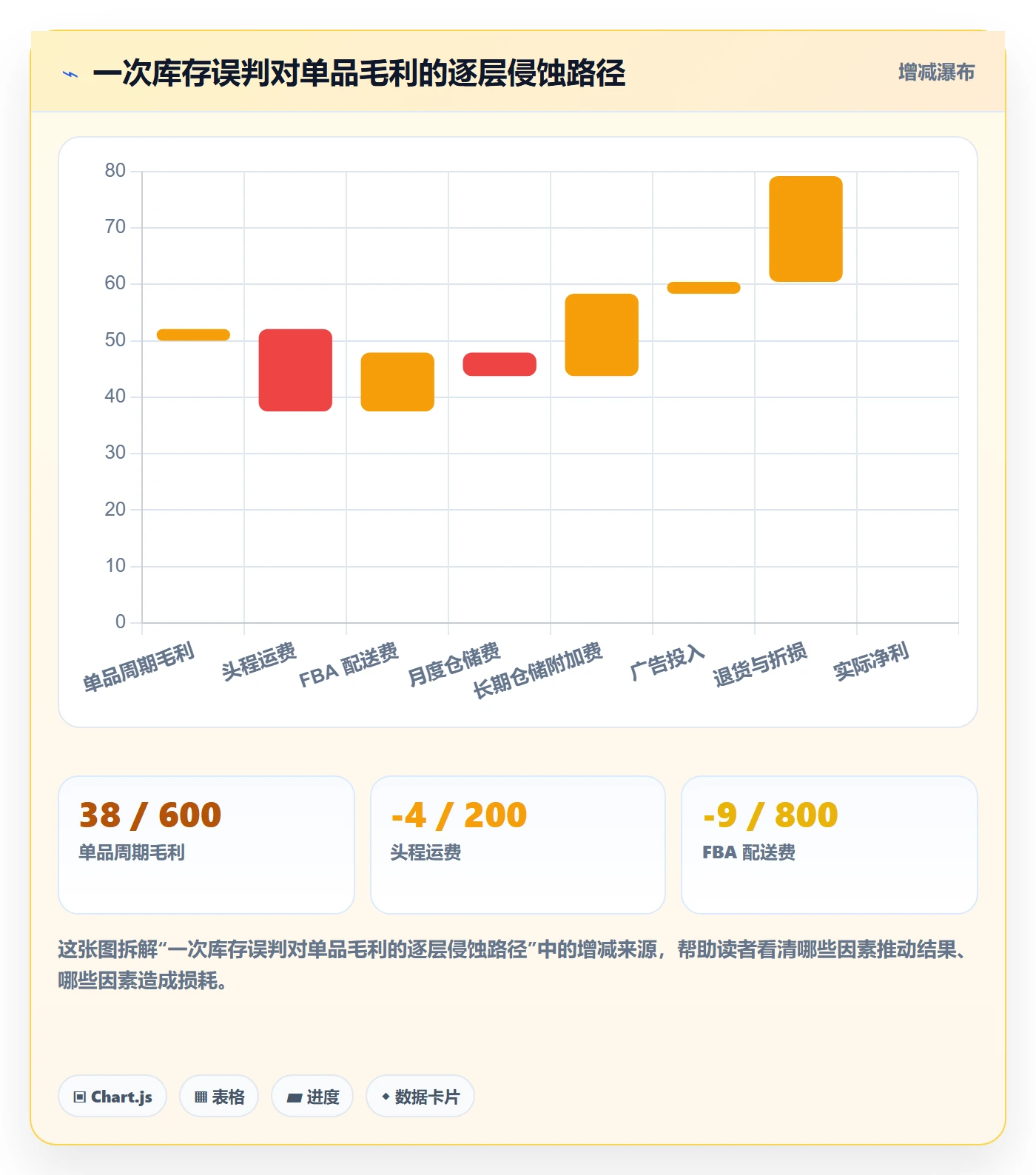 亚马逊软件使用技巧：库存管理对应的趋势观察方法