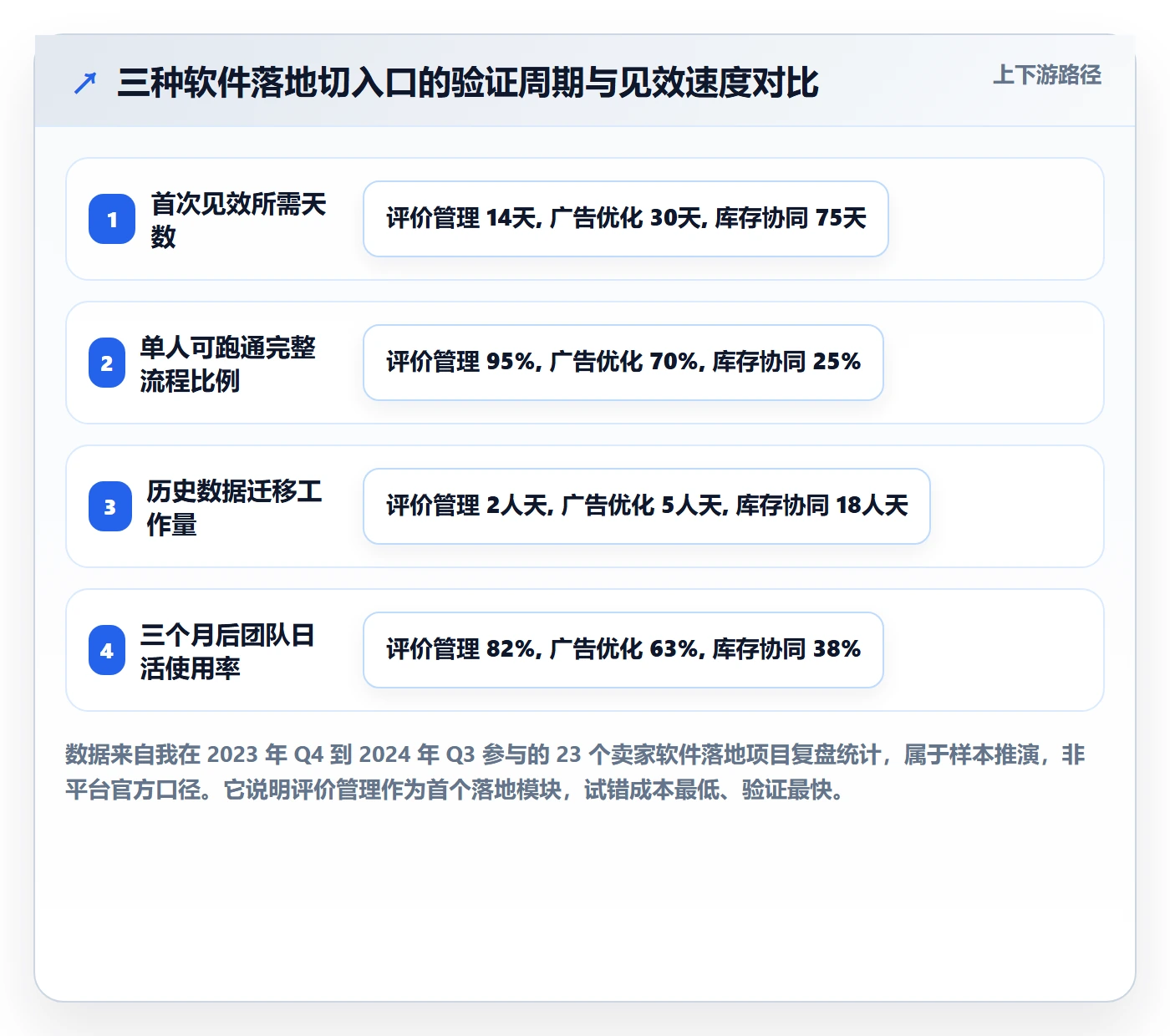 亚马逊软件怎么落地?从评价管理讲清工具对比