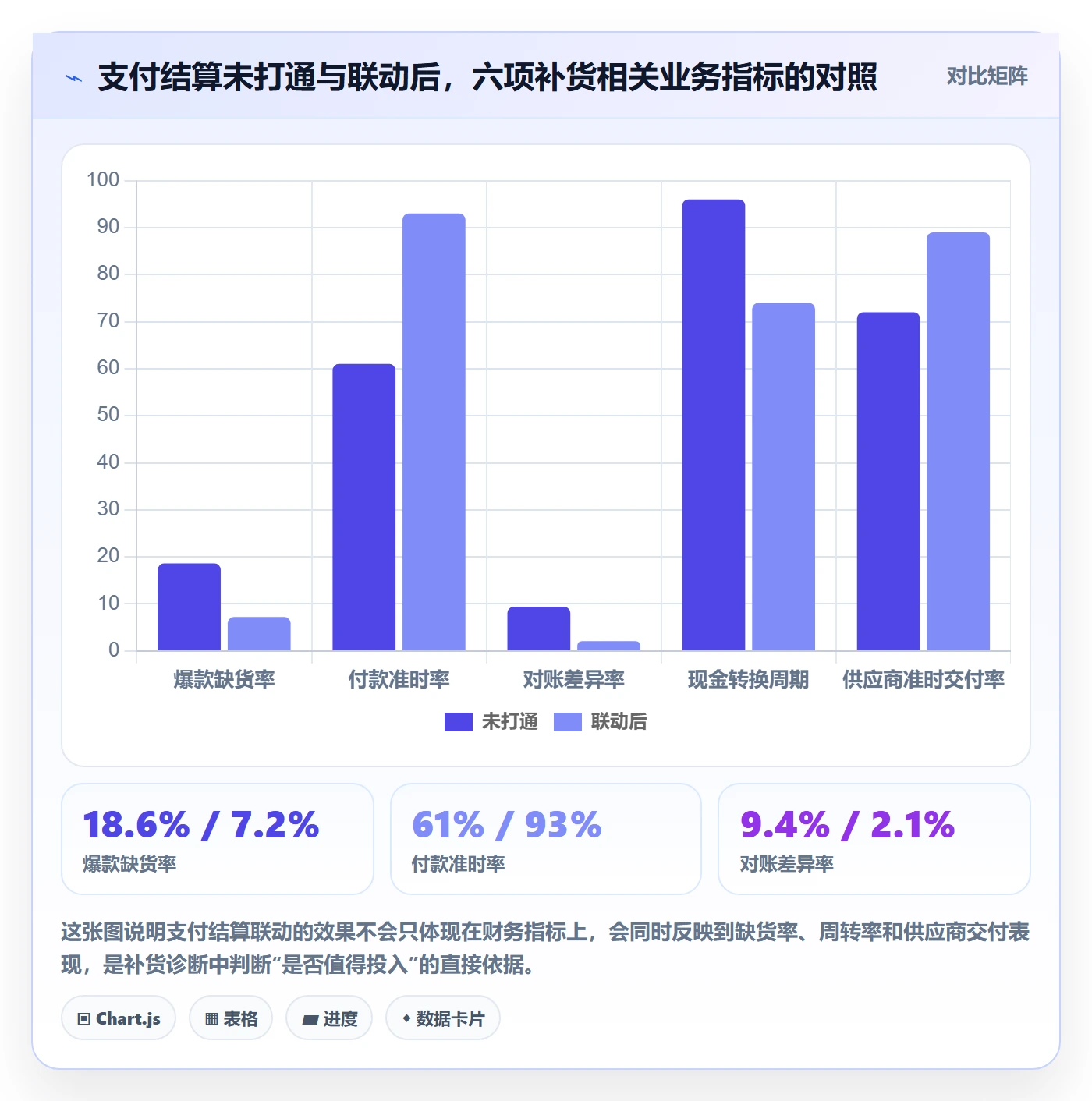 erp跨境电商问题诊断：采购补货如何用支付结算改进