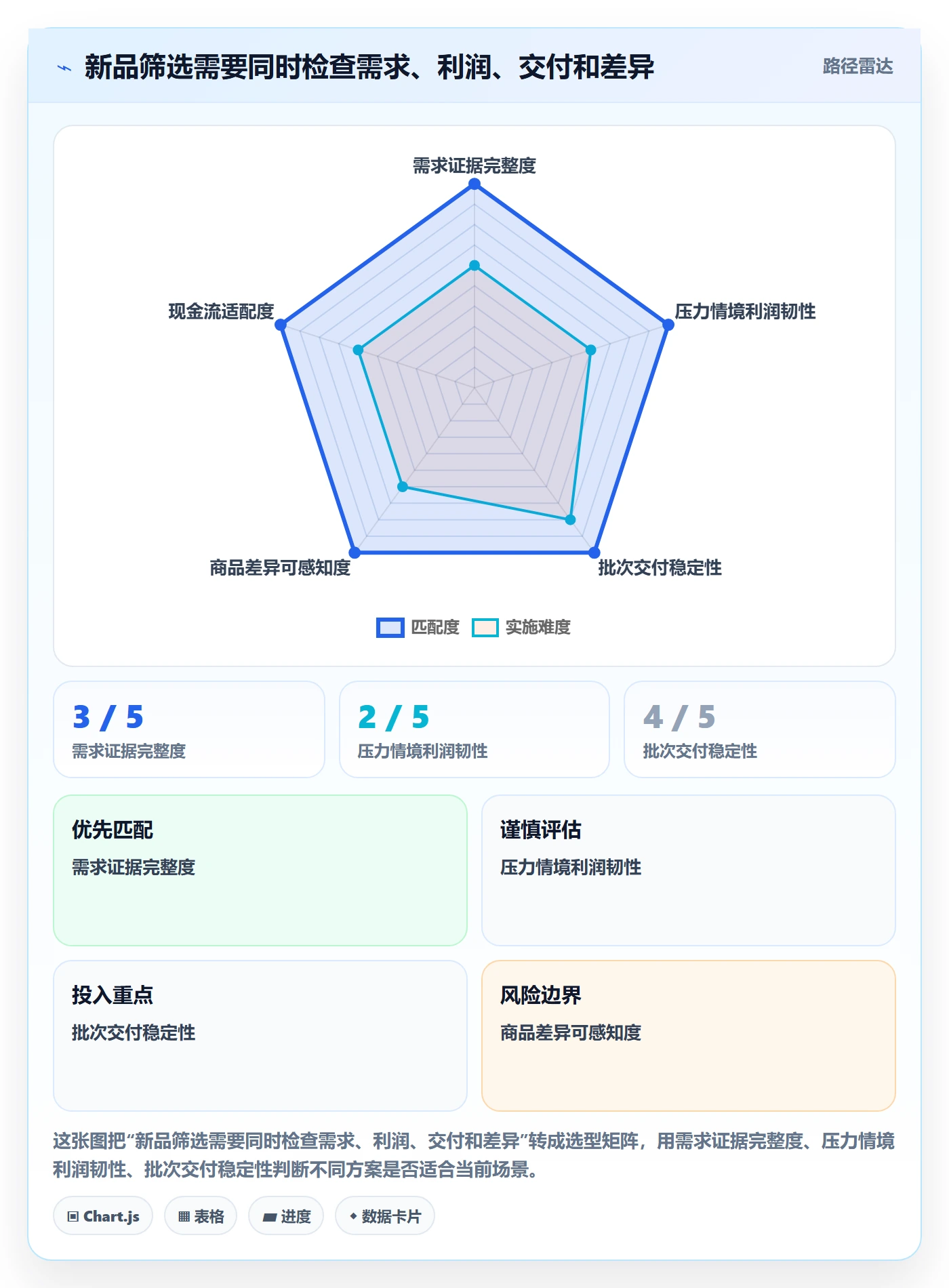 temu怎么落地？从选品定价讲清品牌建设