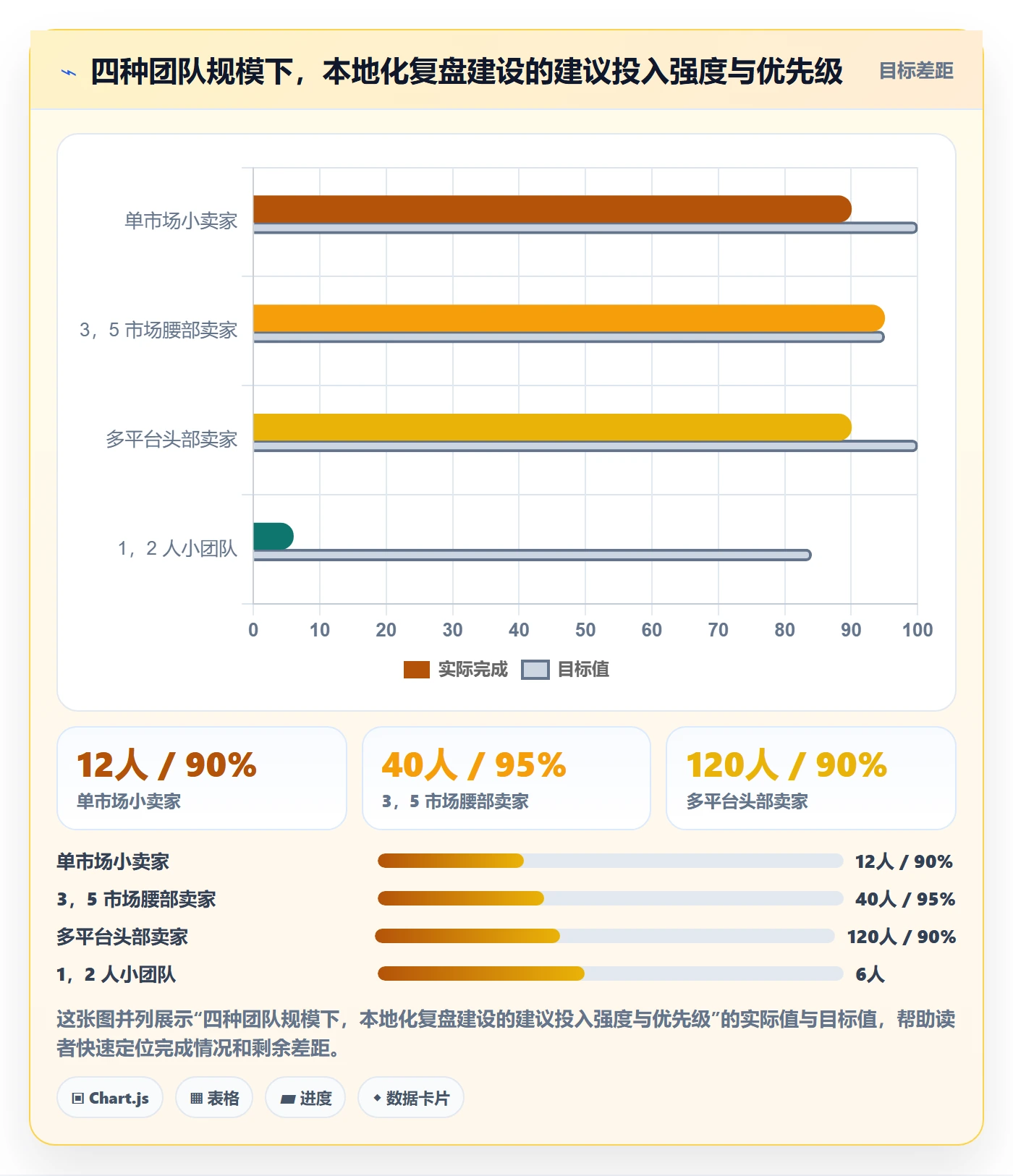 跨境电商运营实践指南：数据复盘的本地化运营怎样更有效