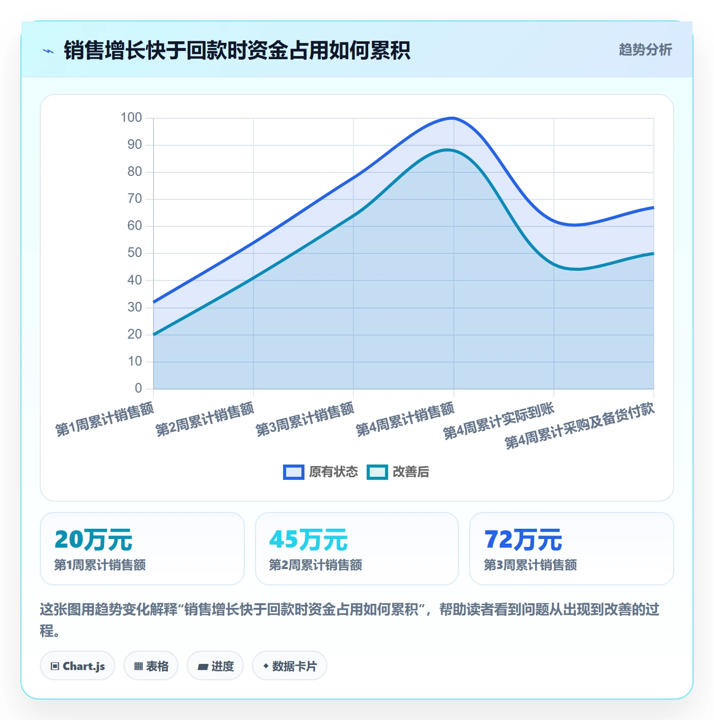 temu问题诊断：全托管模式如何用回款管理改进