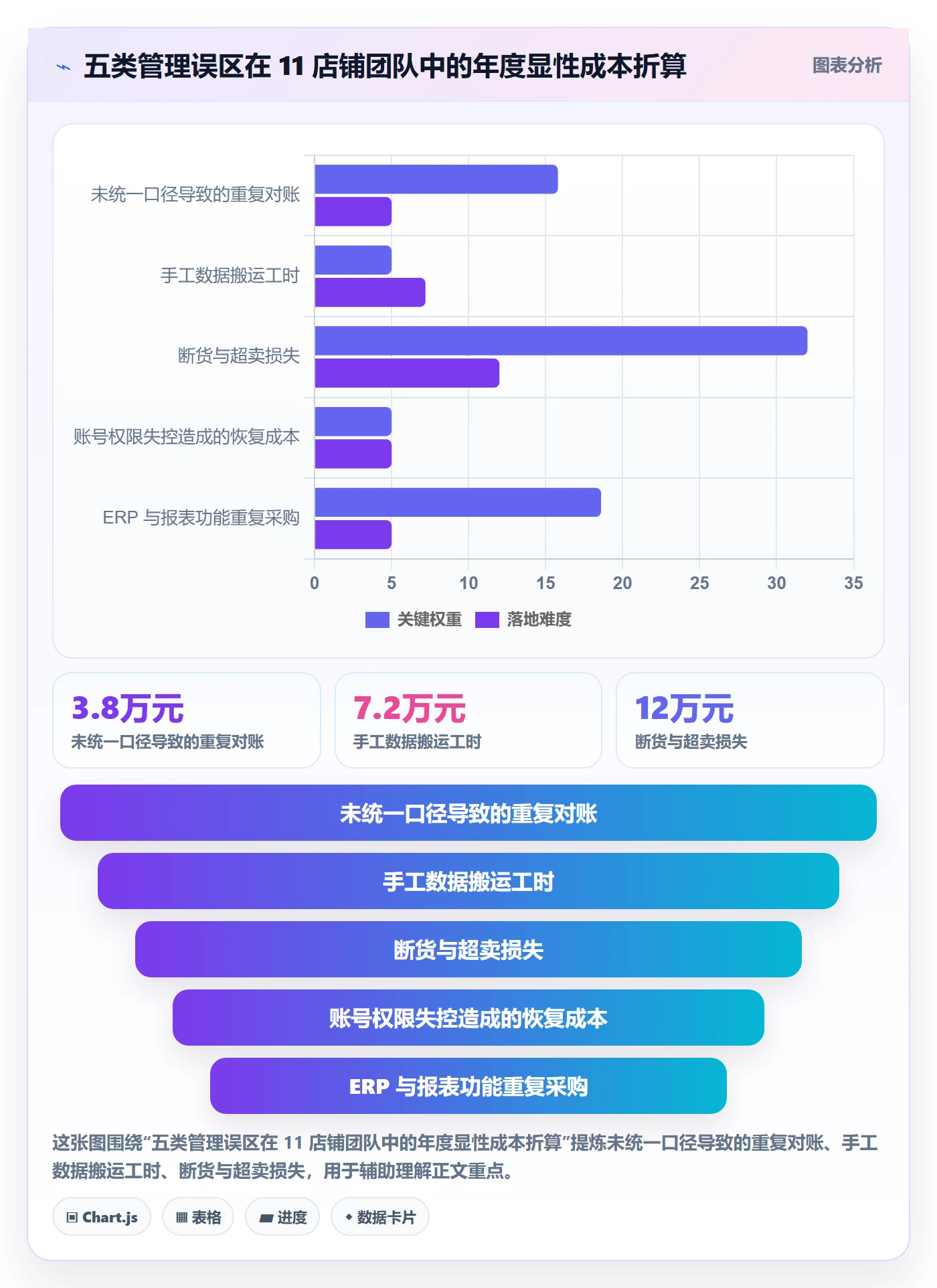 亚马逊软件怎么管?以数据报表为核心的中小商家方案