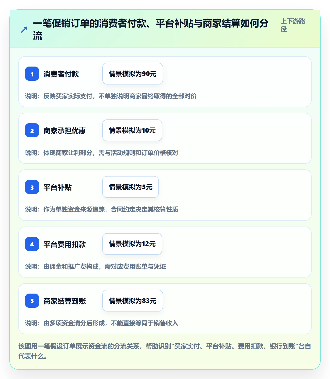 temu基础课：活动流量相关的税务筹划一次讲透