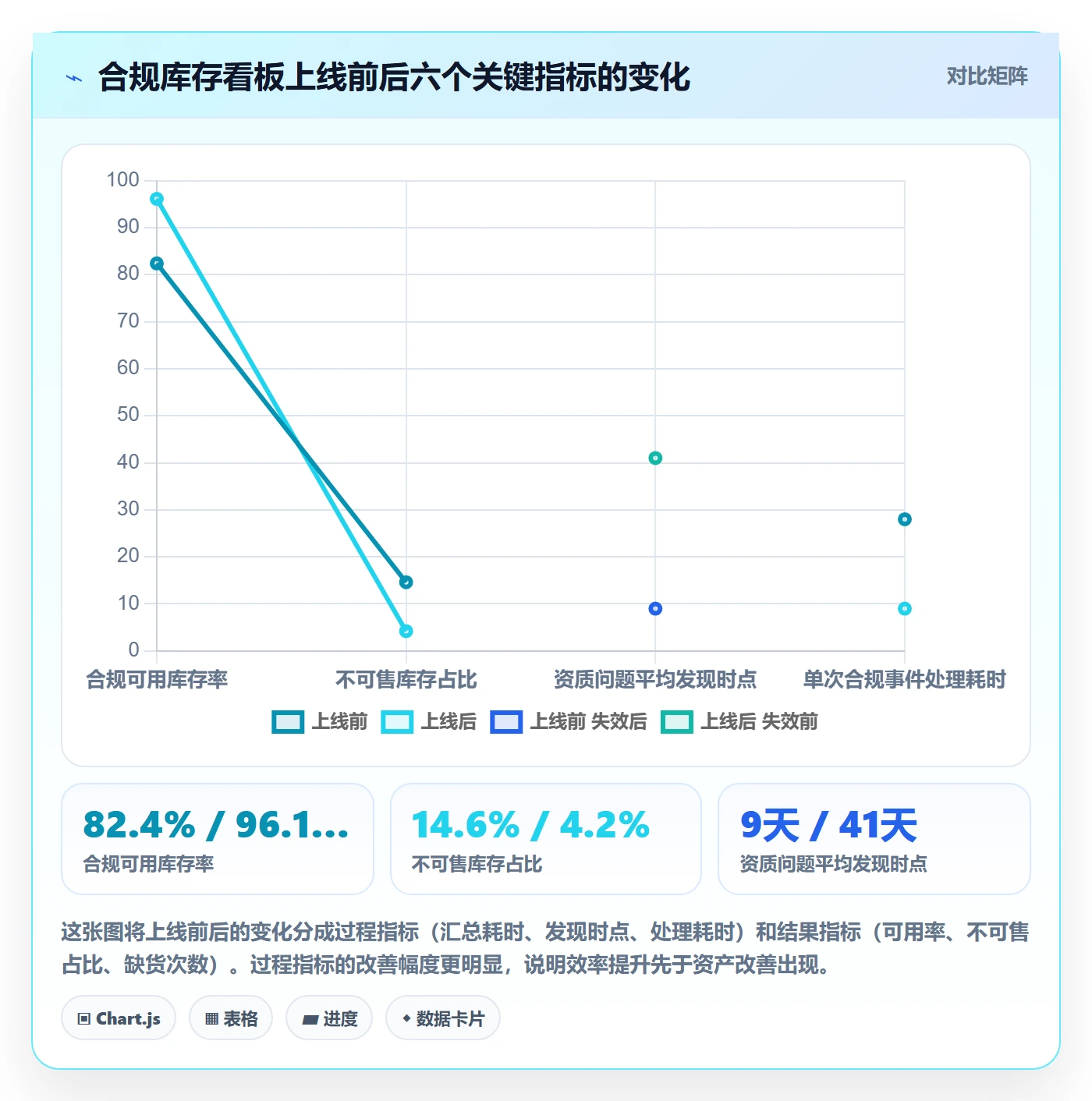 跨境电商运营方案设计：库存计划场景的合规管理怎么做